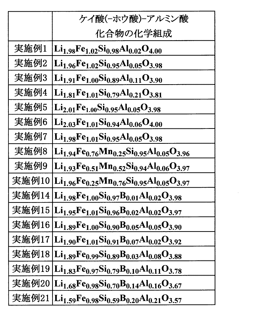 Figure JPOXMLDOC01-appb-T000003