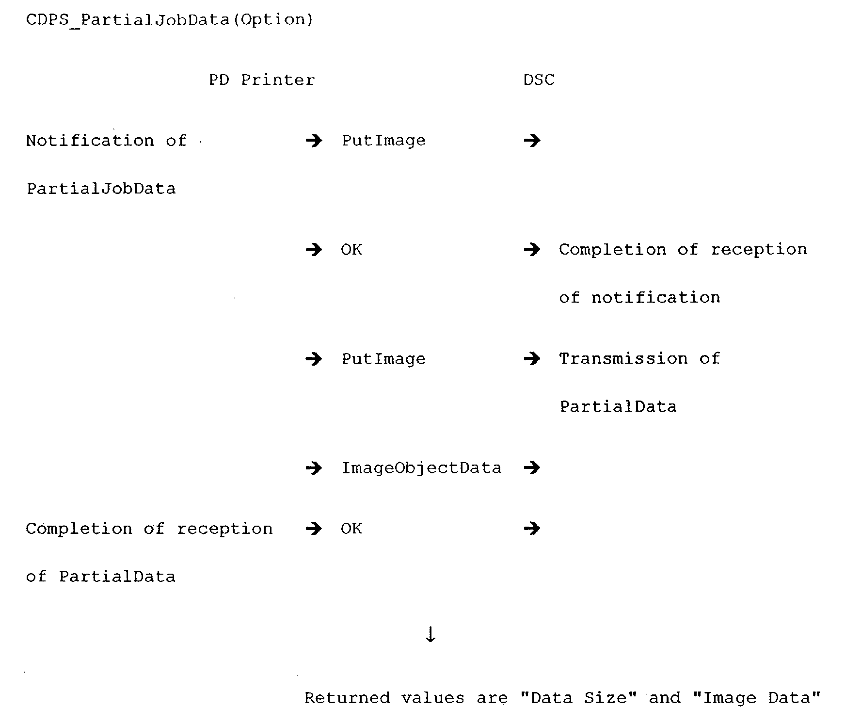 Figure 00670001