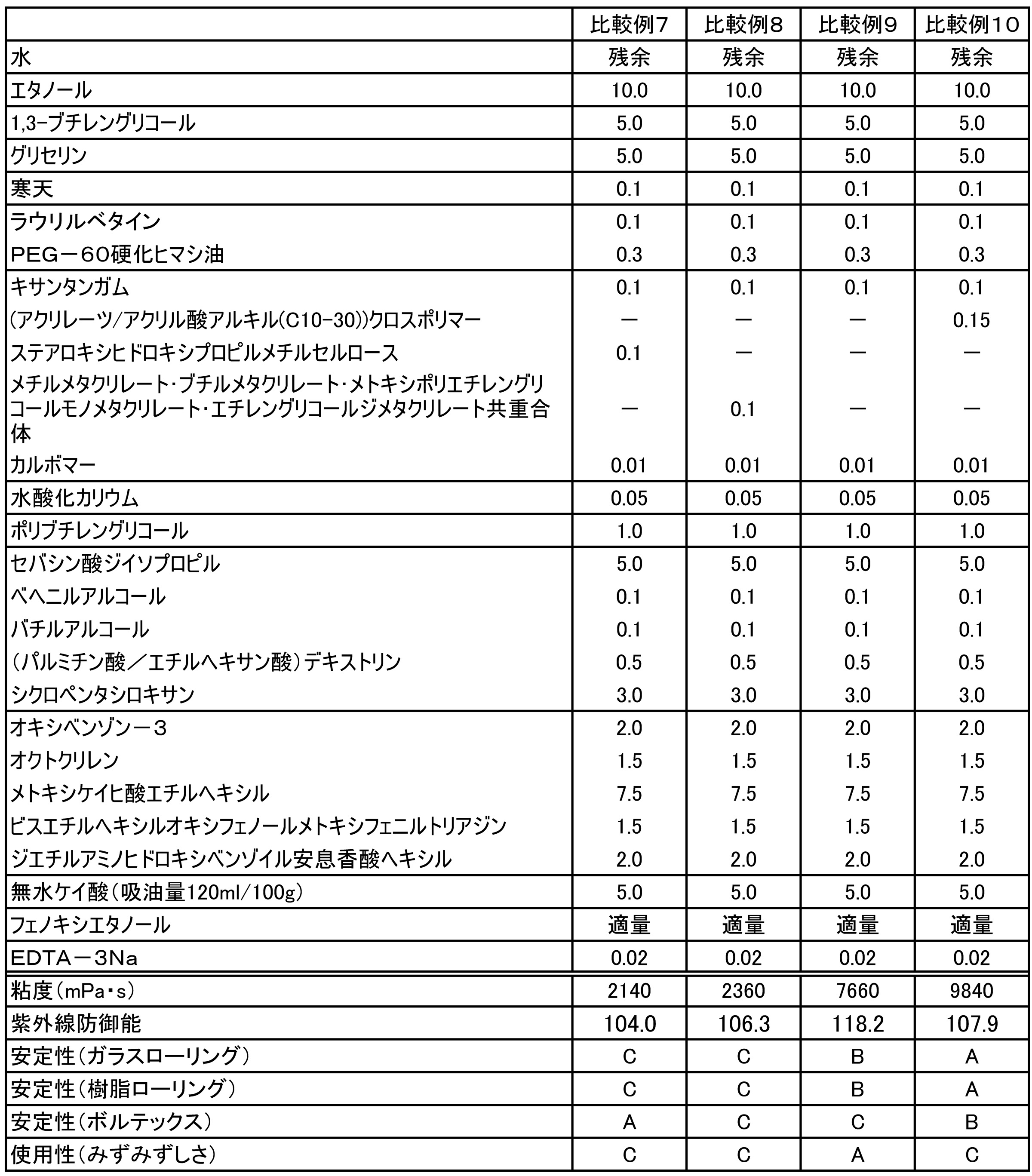 Figure JPOXMLDOC01-appb-T000004