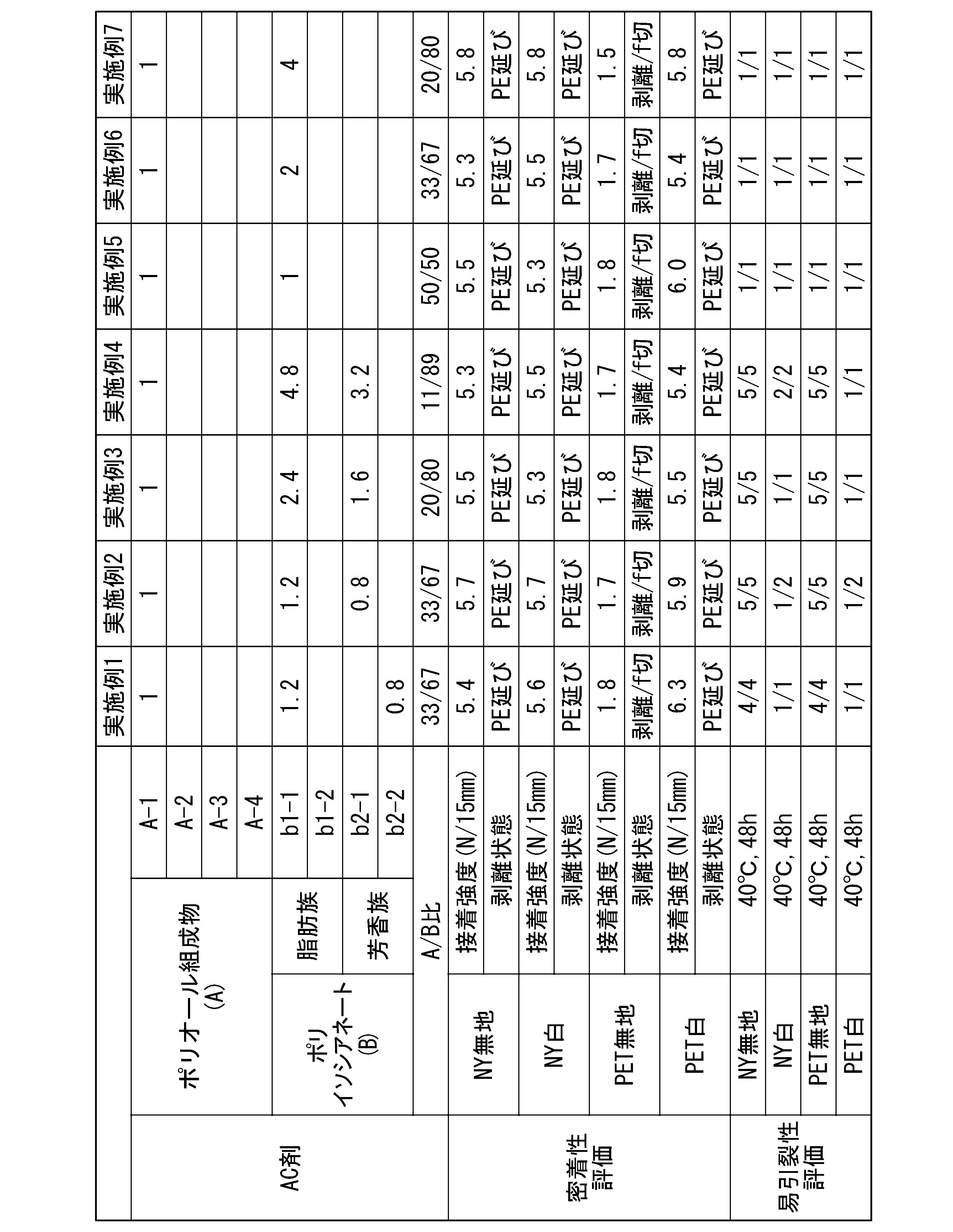 Figure JPOXMLDOC01-appb-T000006