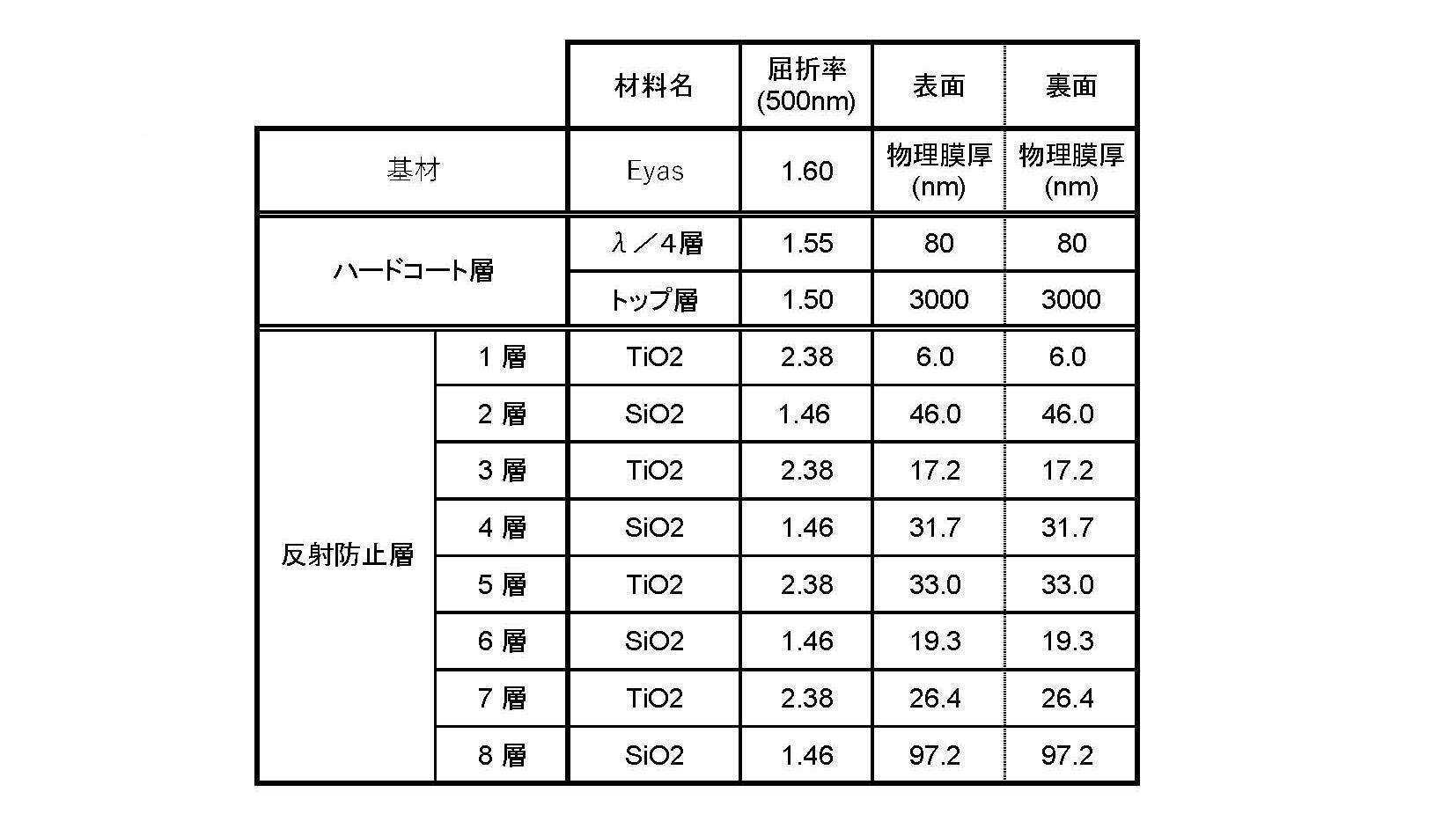 Figure JPOXMLDOC01-appb-T000005