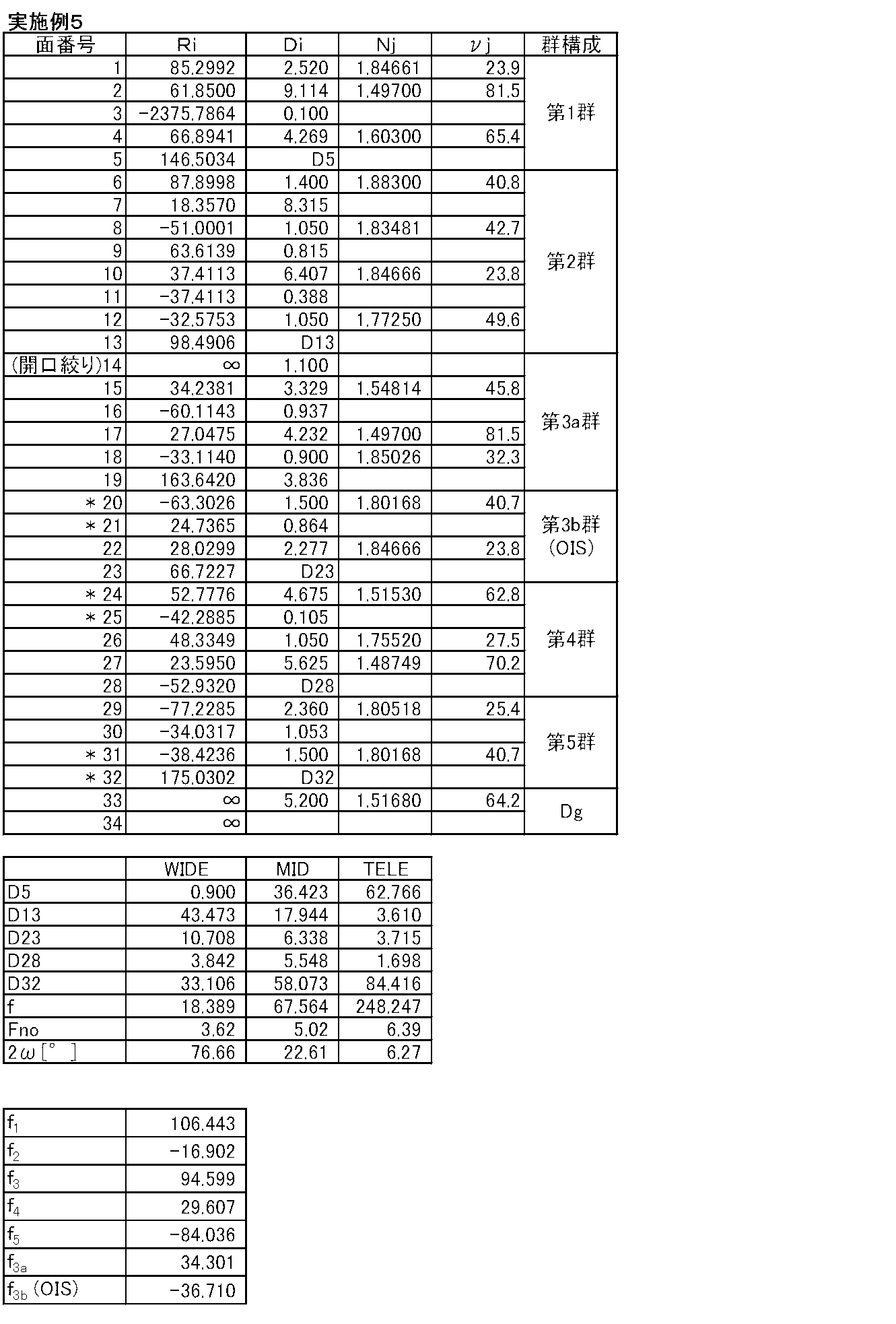 Figure JPOXMLDOC01-appb-T000009