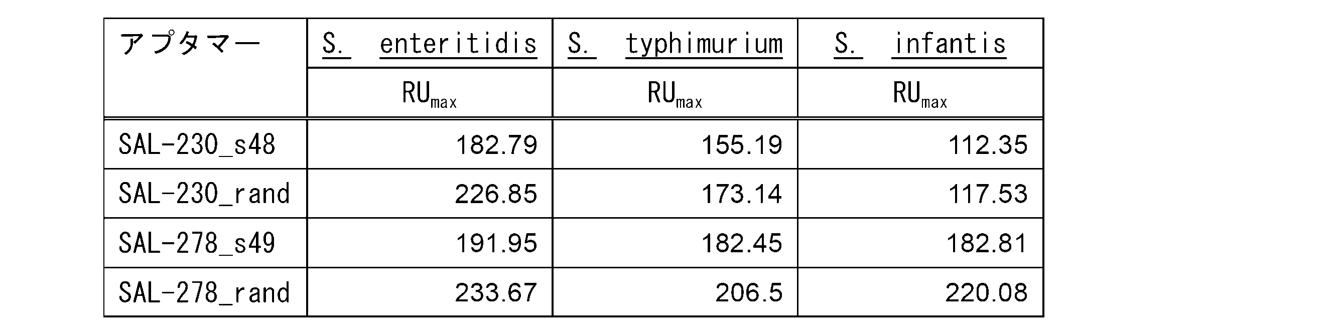 Figure JPOXMLDOC01-appb-T000003