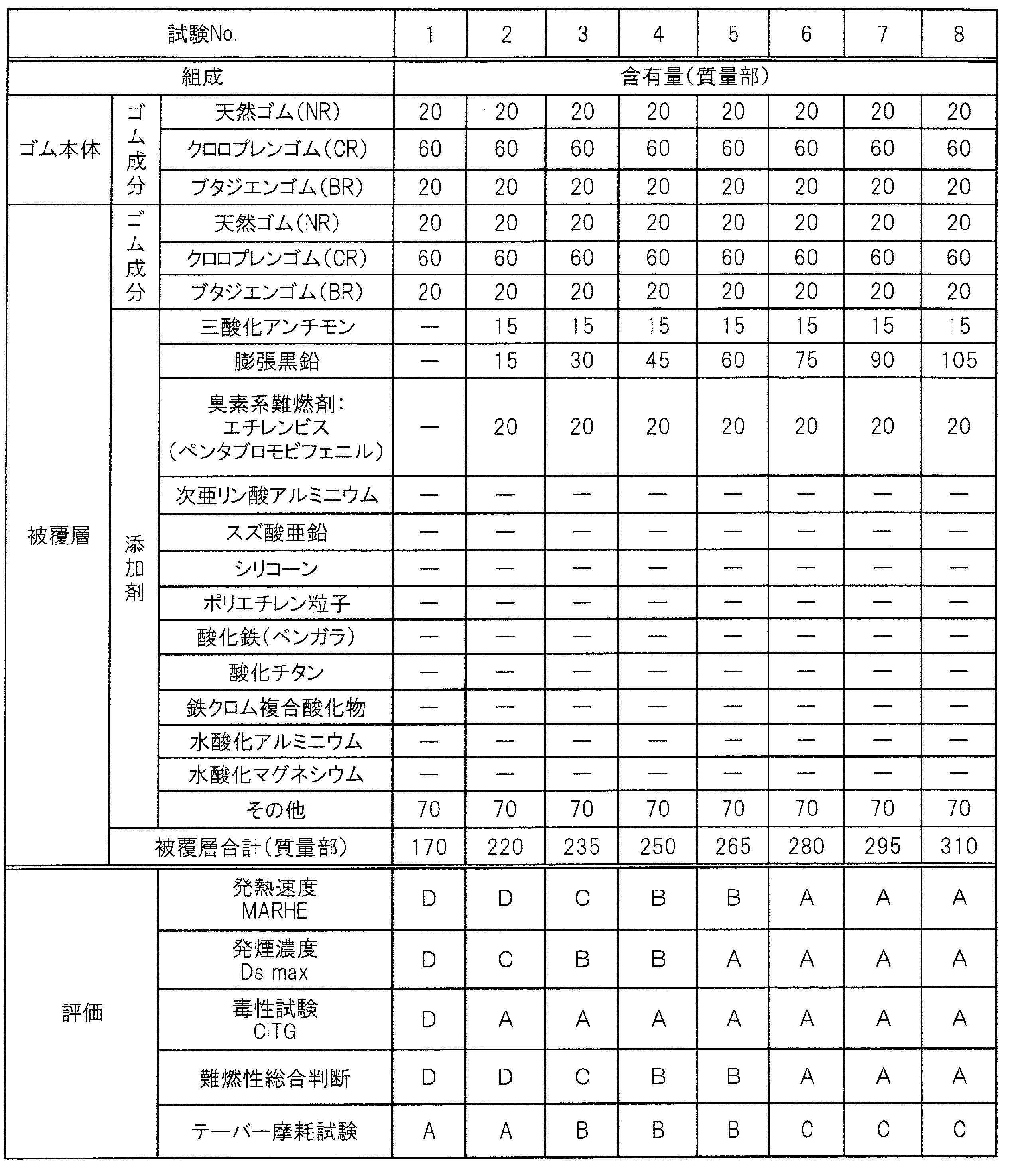 Figure JPOXMLDOC01-appb-T000001