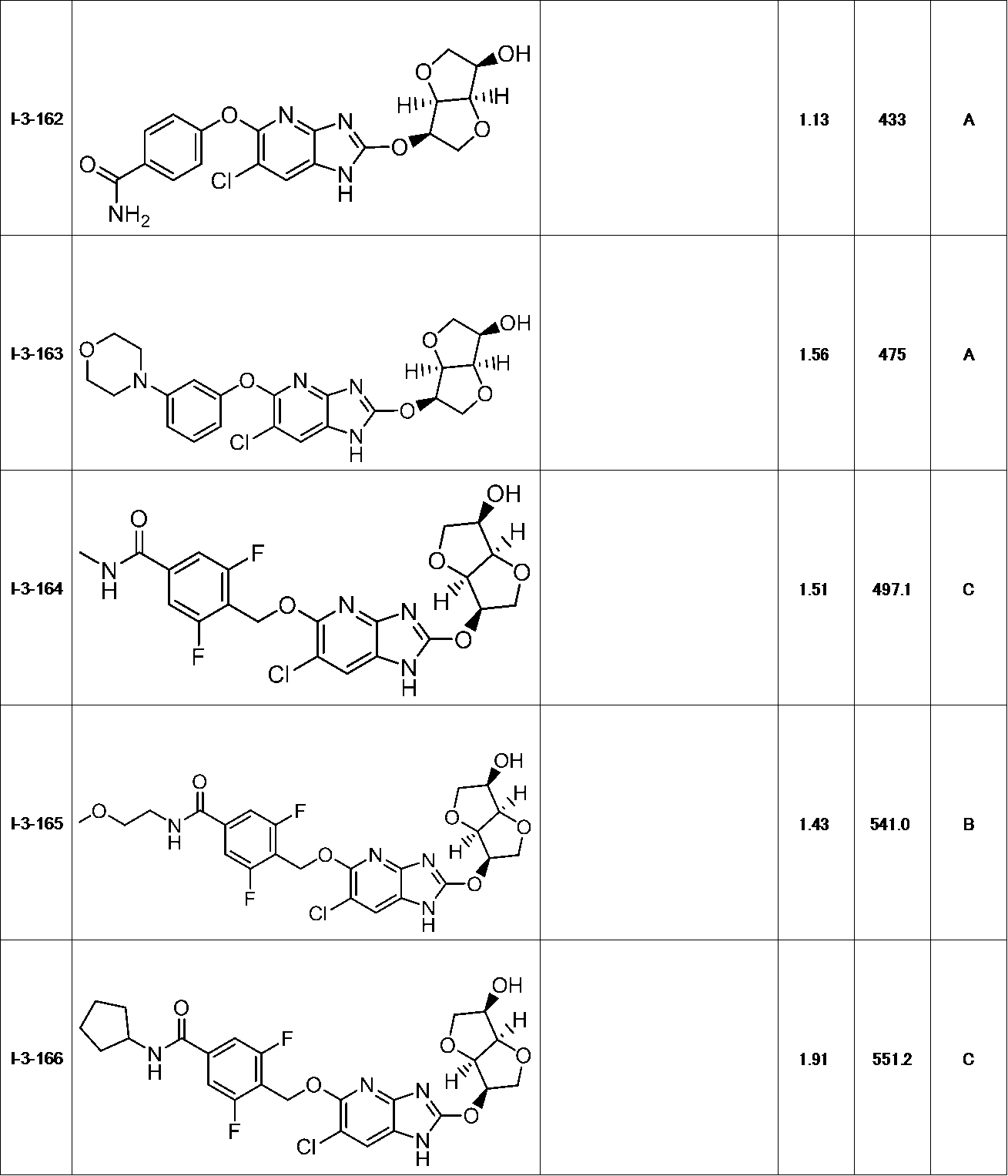 Figure JPOXMLDOC01-appb-T000109
