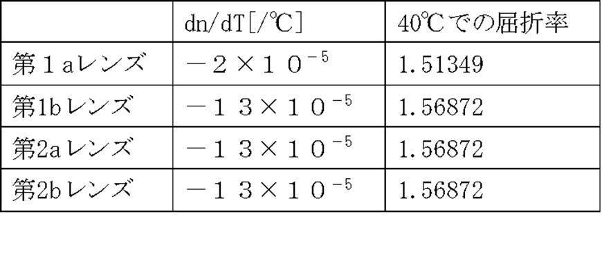 Figure JPOXMLDOC01-appb-T000011