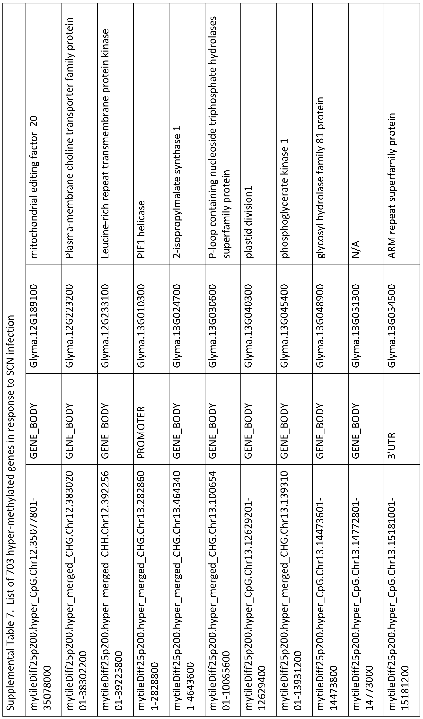 Figure imgf000153_0001