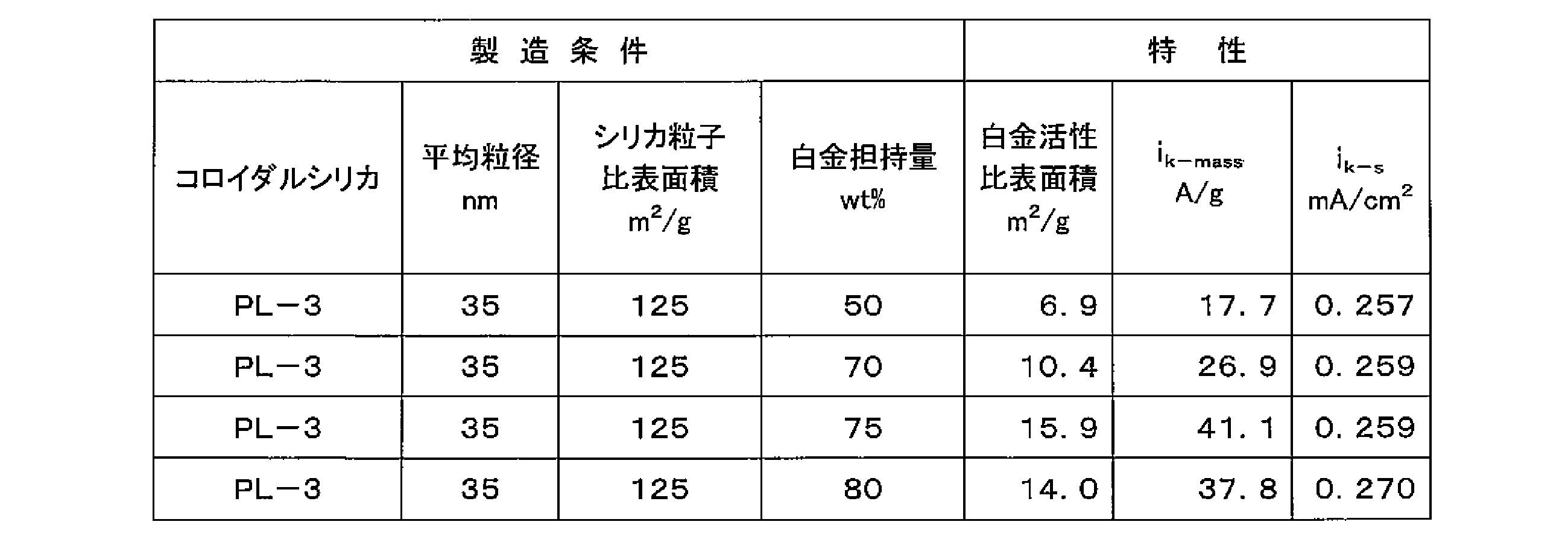 Figure JPOXMLDOC01-appb-T000002