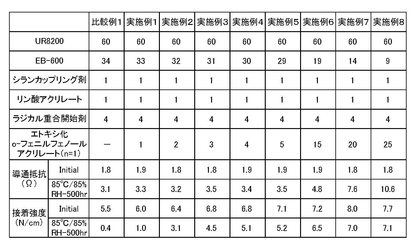 Figure JPOXMLDOC01-appb-T000009