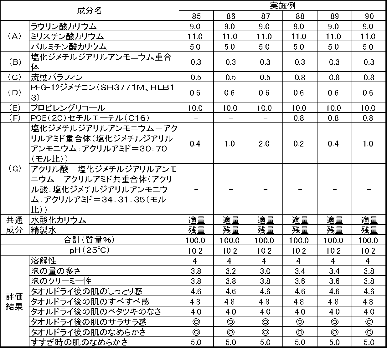 Figure JPOXMLDOC01-appb-T000033