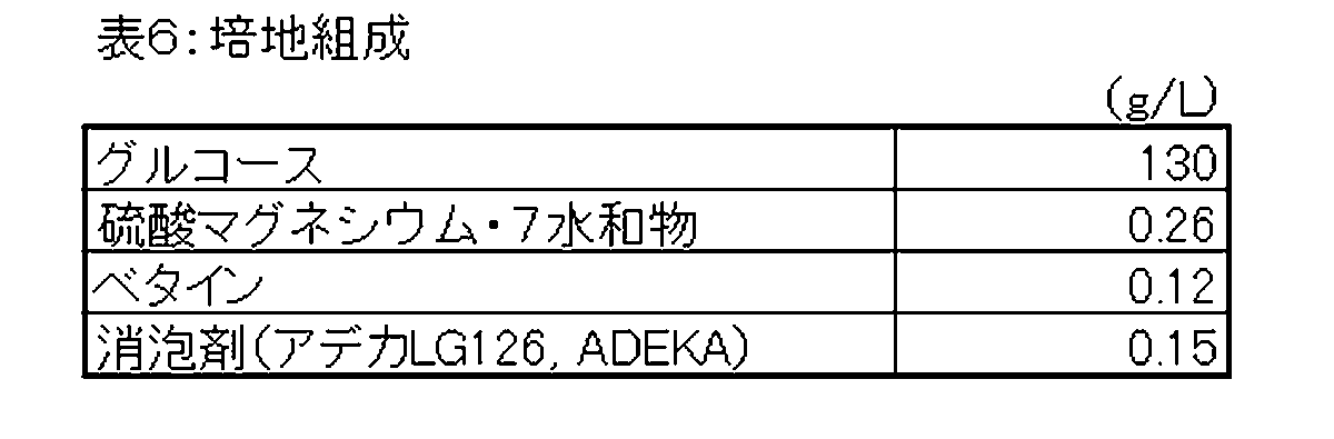 Figure JPOXMLDOC01-appb-T000006