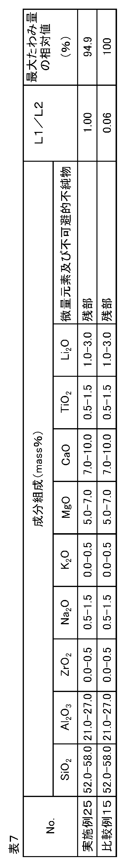 Figure JPOXMLDOC01-appb-T000007