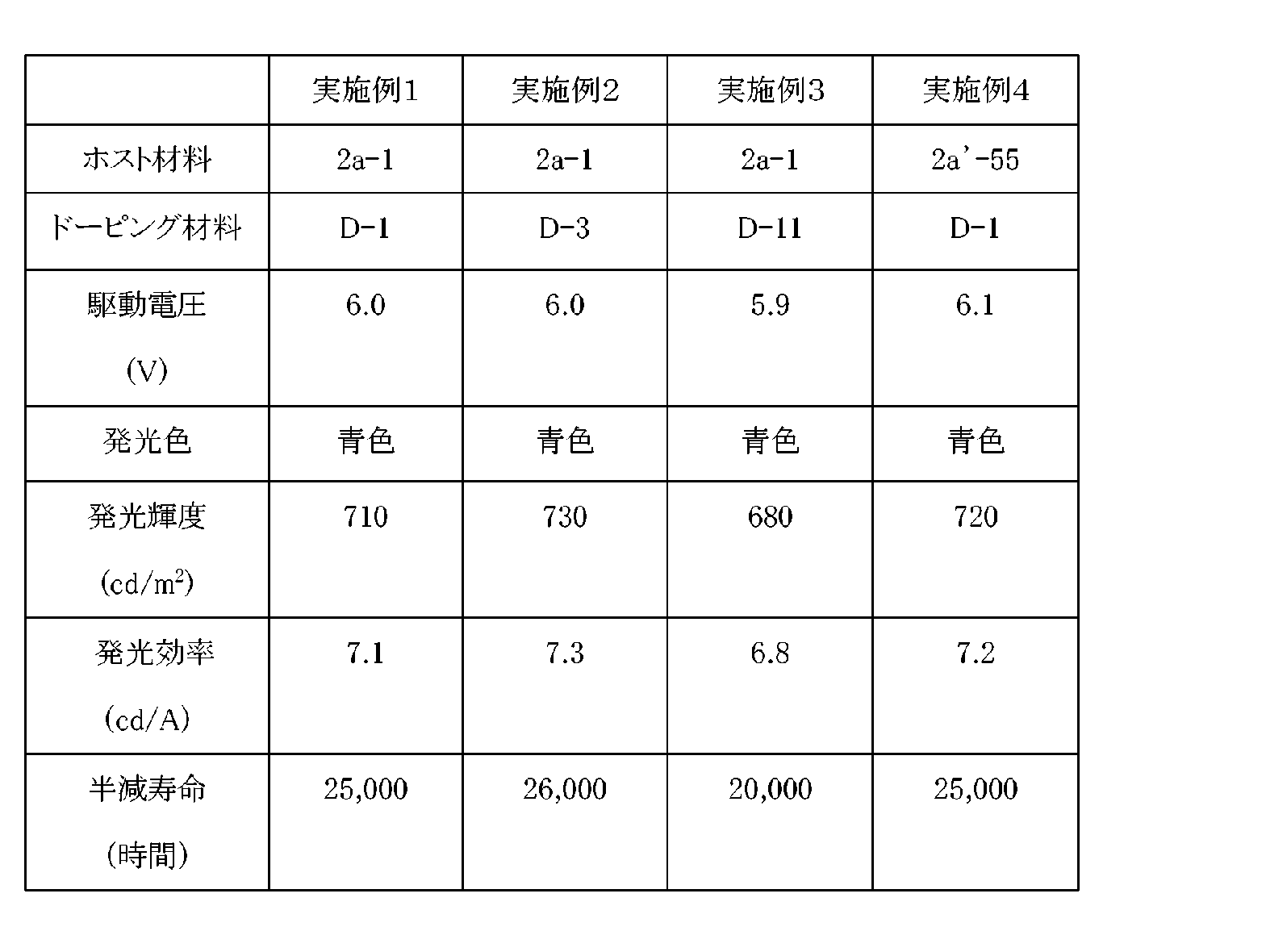 Figure JPOXMLDOC01-appb-T000001