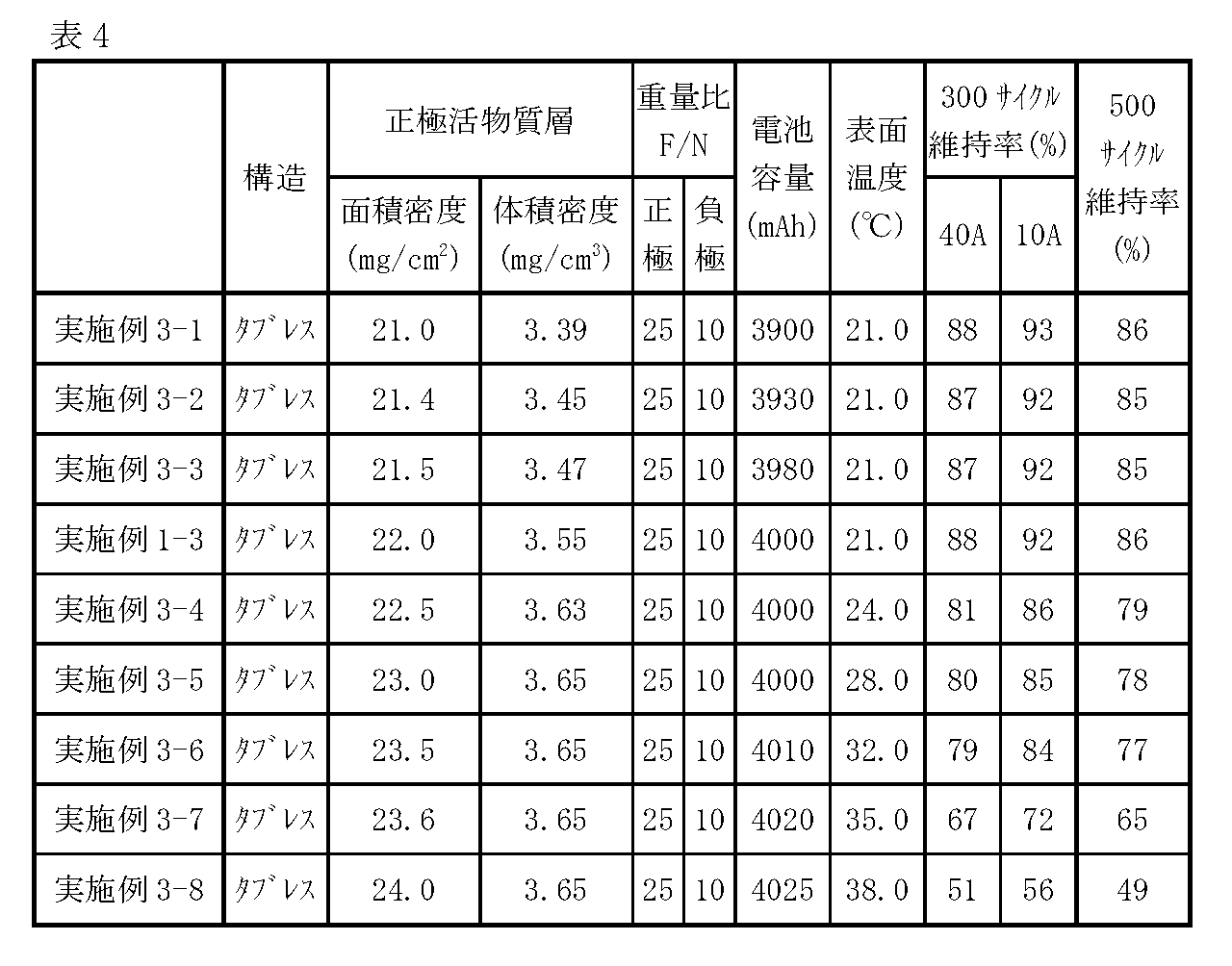 Figure JPOXMLDOC01-appb-T000004