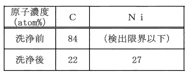 Figure JPOXMLDOC01-appb-T000001