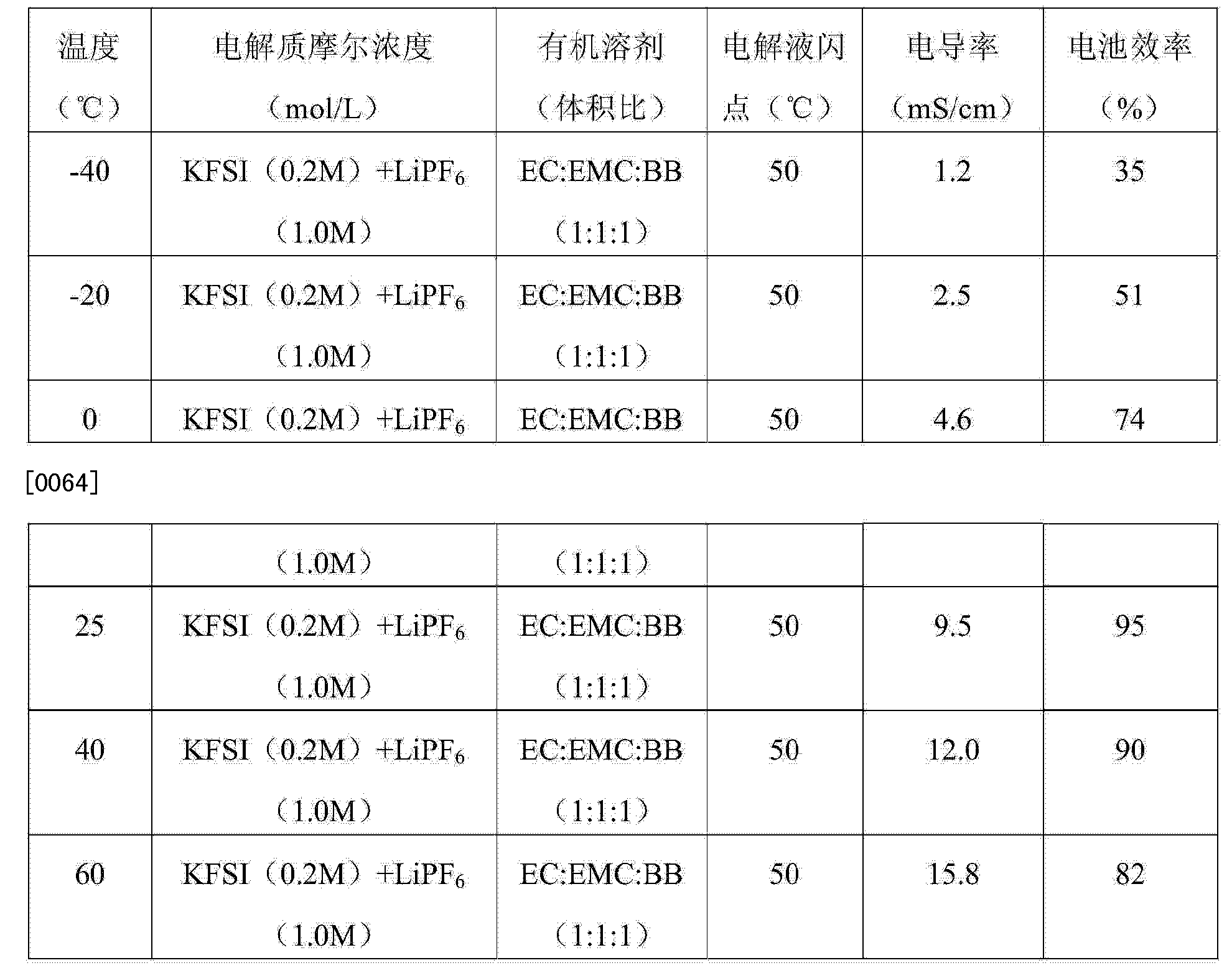 CN104282942A - 一种高性能电解液及其在二次电池中的应用- Google Patents