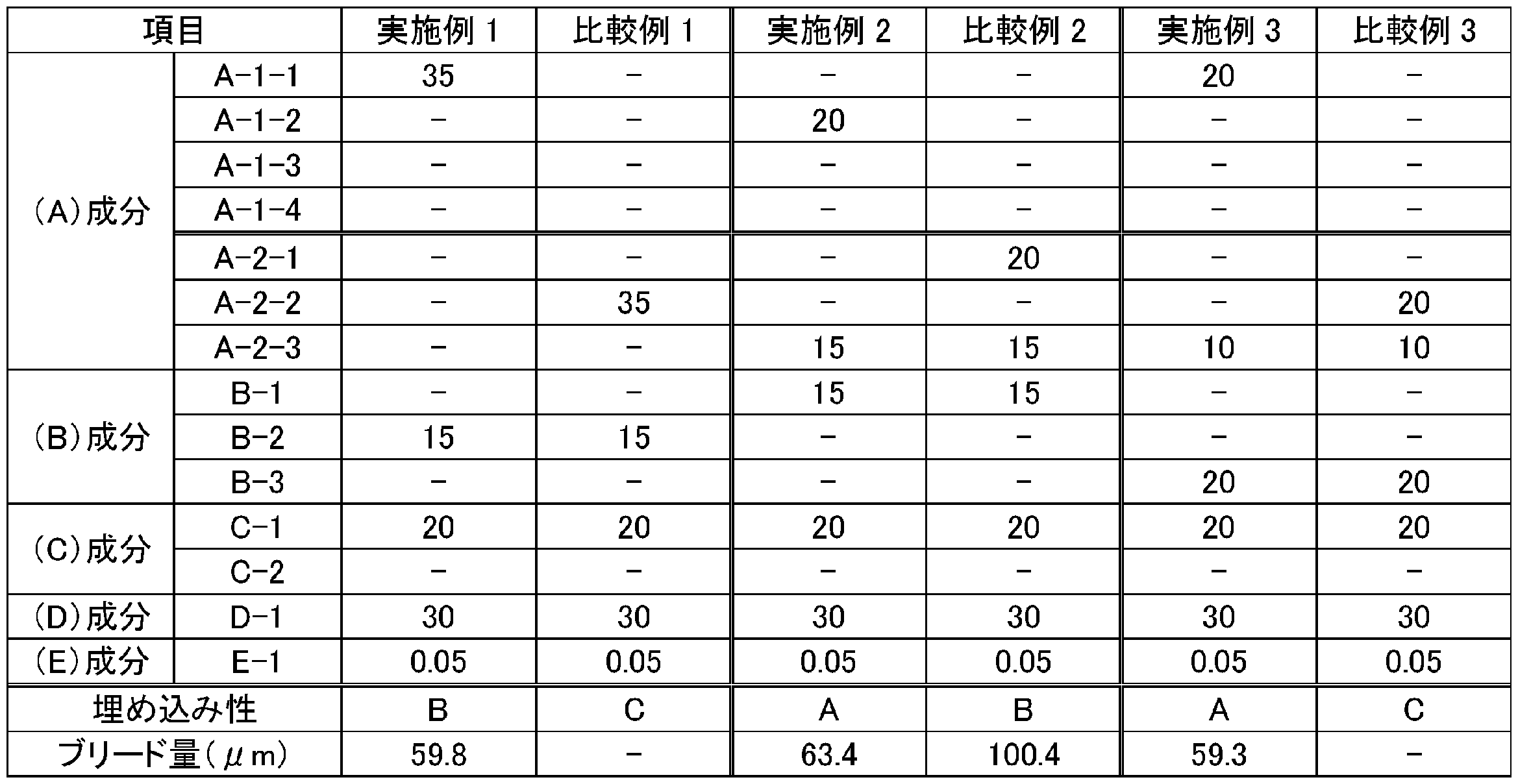 Figure JPOXMLDOC01-appb-T000006