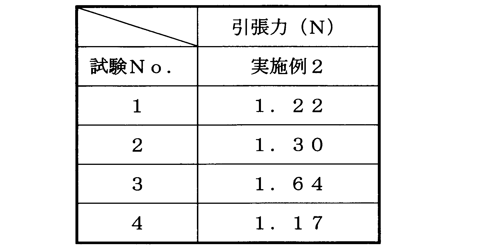 Figure JPOXMLDOC01-appb-T000001