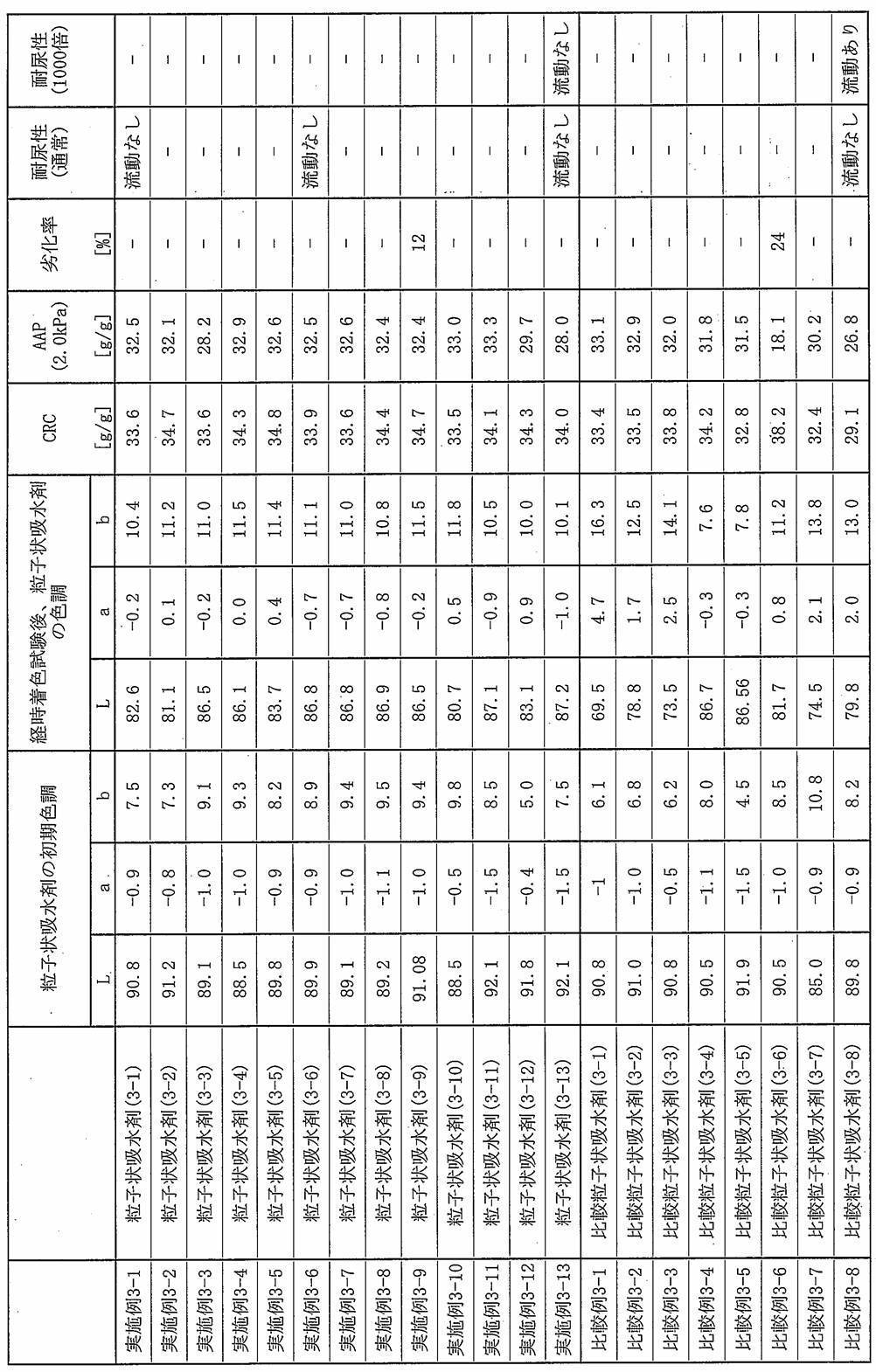 Figure JPOXMLDOC01-appb-T000021