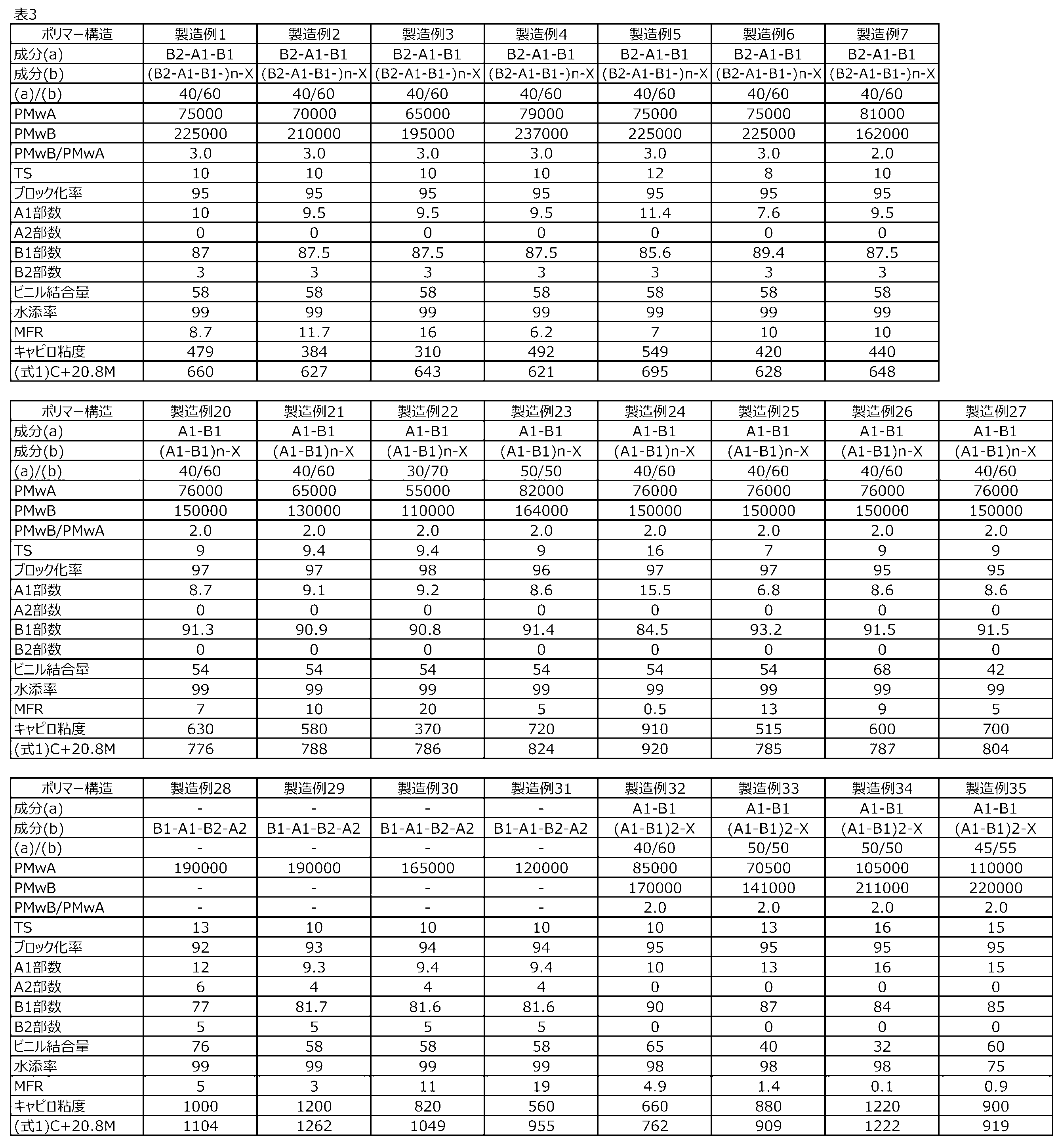 Figure JPOXMLDOC01-appb-T000005