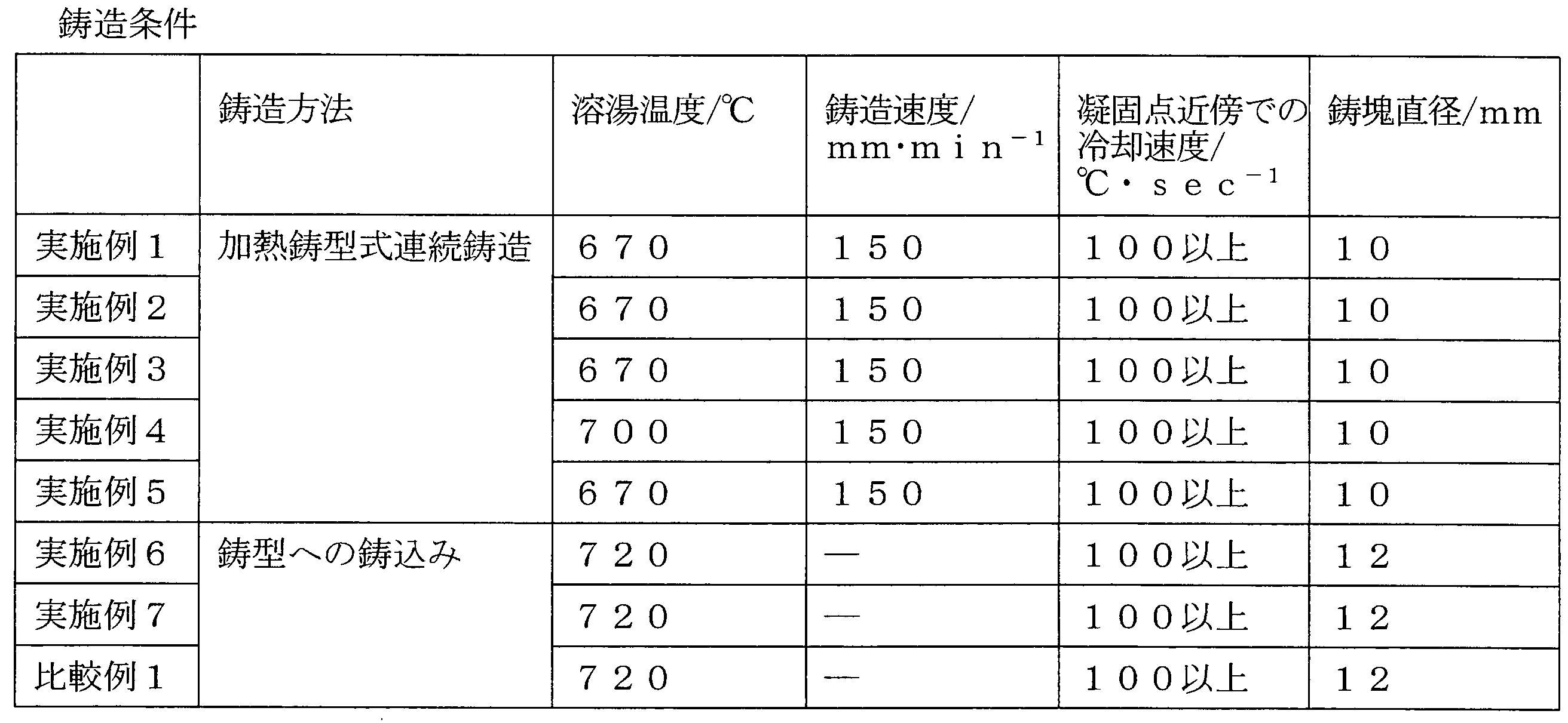 Figure JPOXMLDOC01-appb-T000002