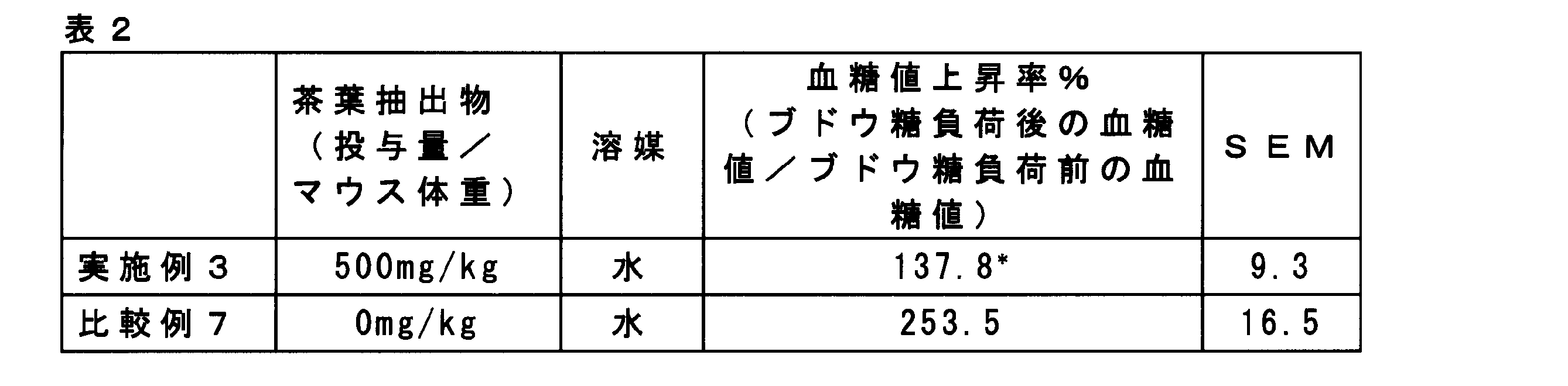 Figure JPOXMLDOC01-appb-T000002