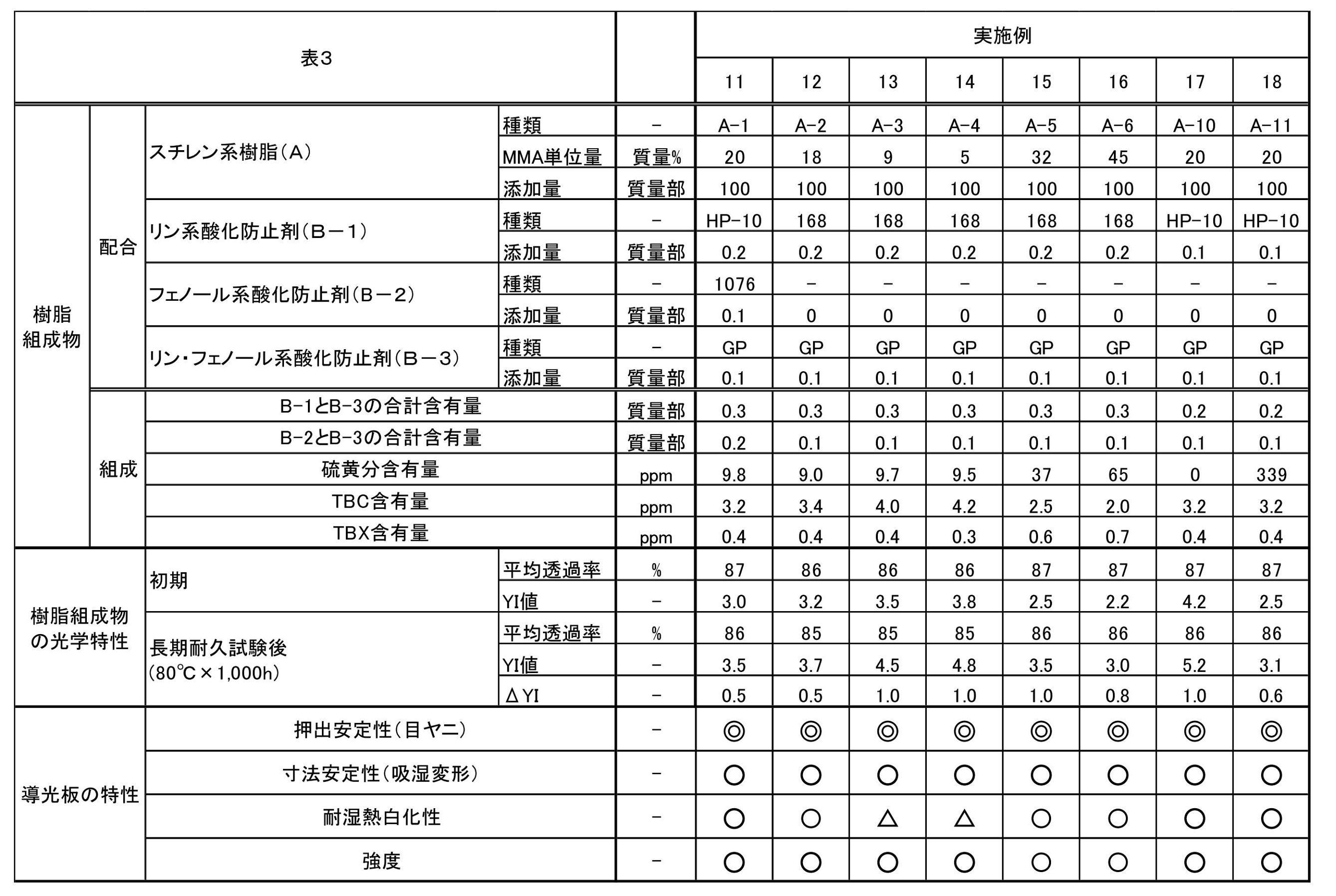 Figure JPOXMLDOC01-appb-T000003