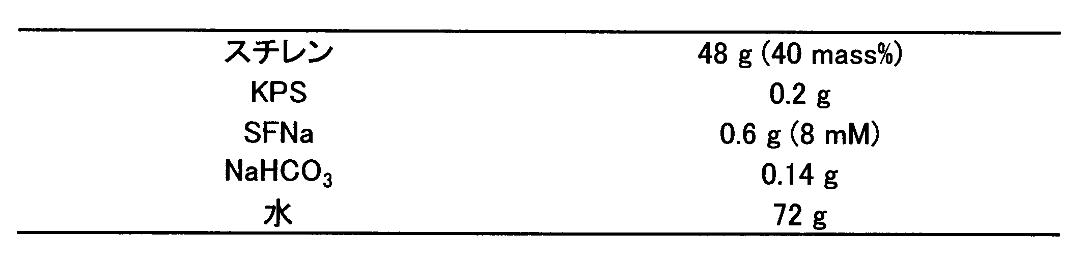 Figure JPOXMLDOC01-appb-T000004