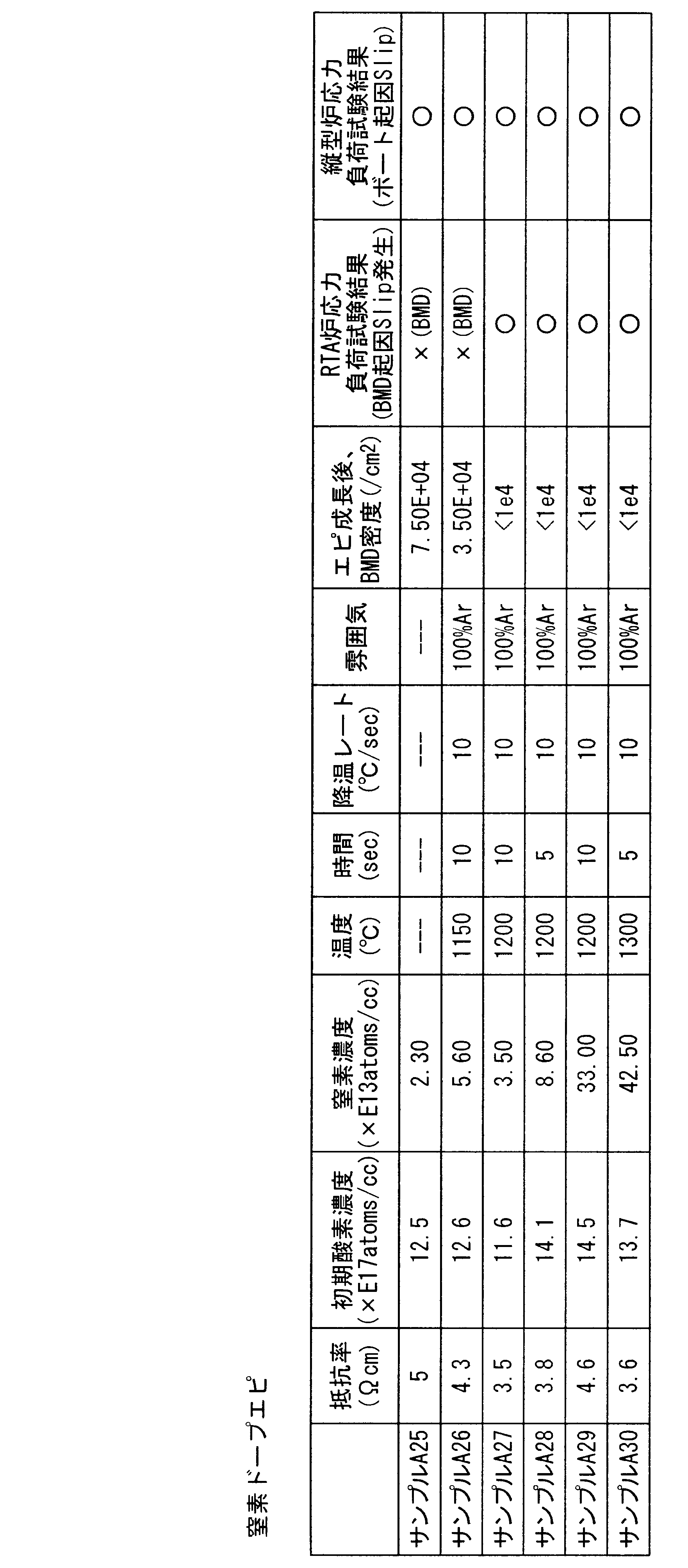 Figure JPOXMLDOC01-appb-T000003