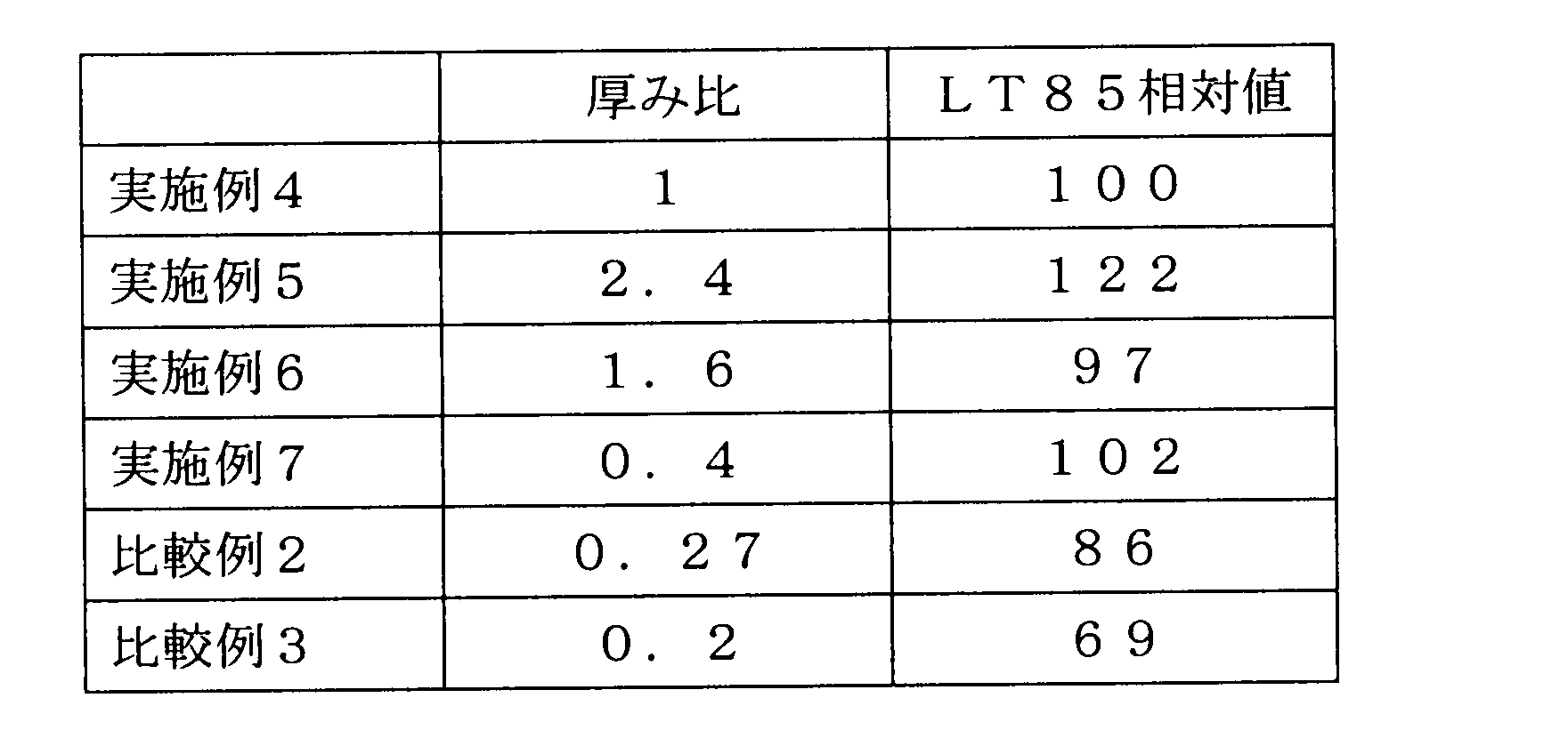Figure JPOXMLDOC01-appb-T000012
