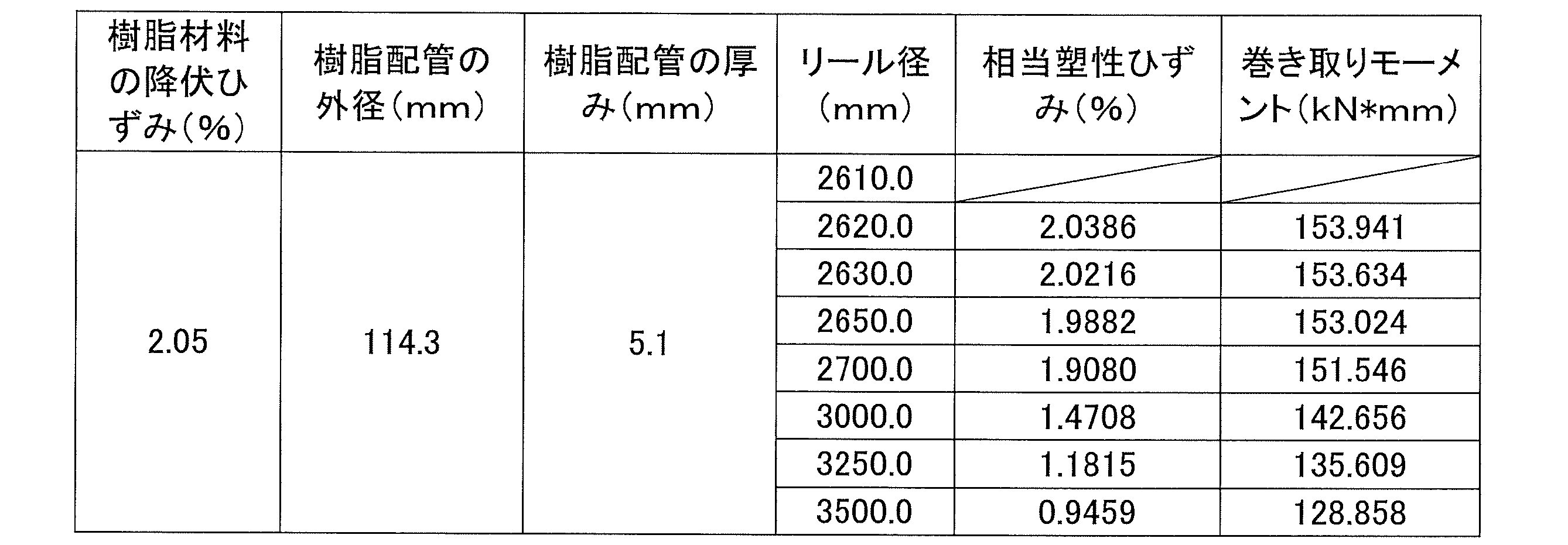 Figure JPOXMLDOC01-appb-T000021