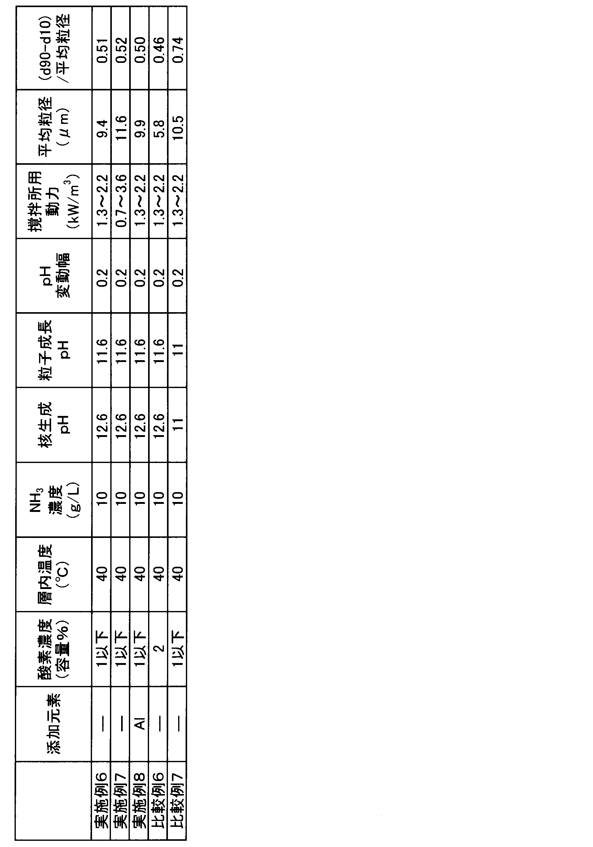 Figure JPOXMLDOC01-appb-T000003