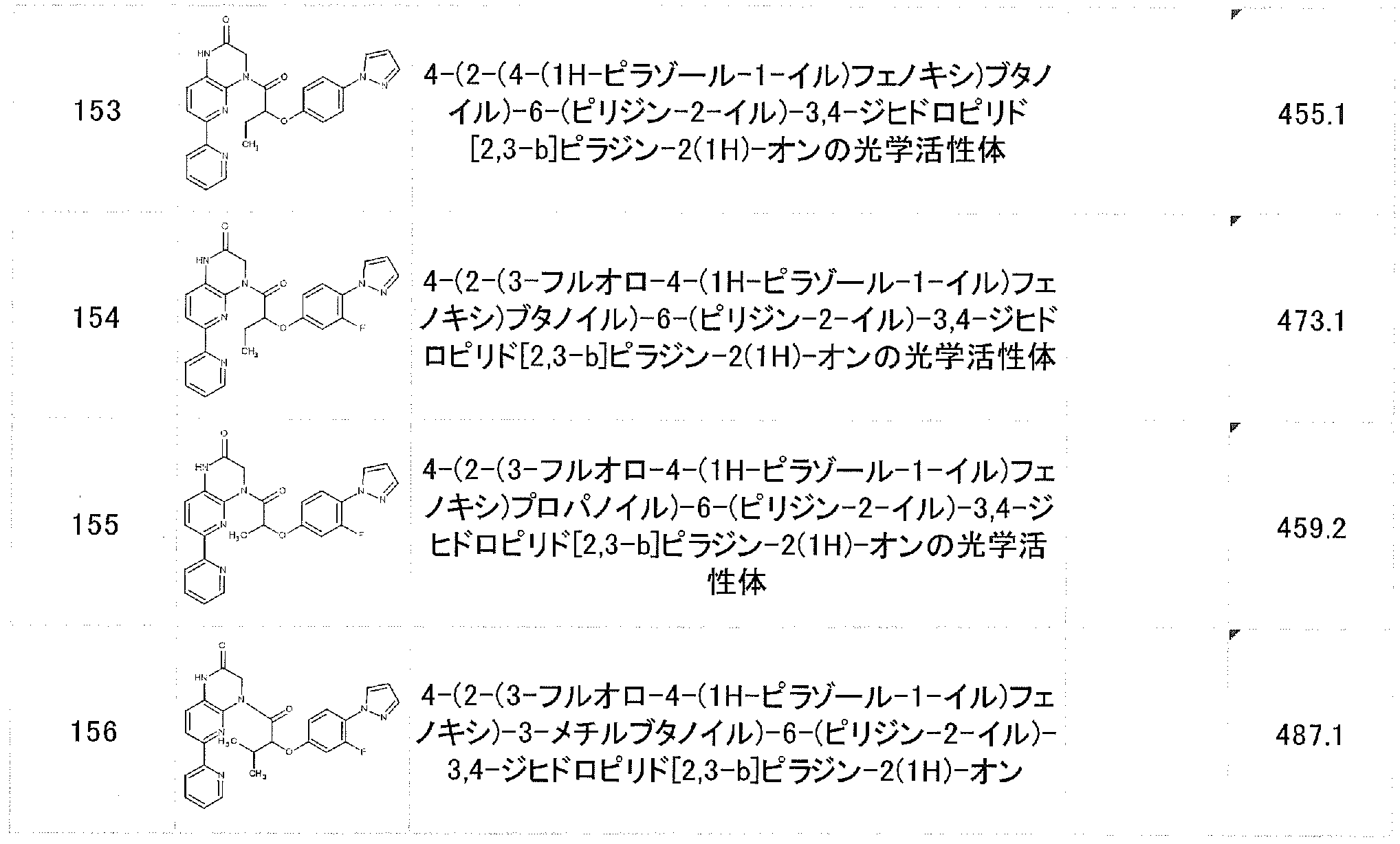 Figure JPOXMLDOC01-appb-T000024