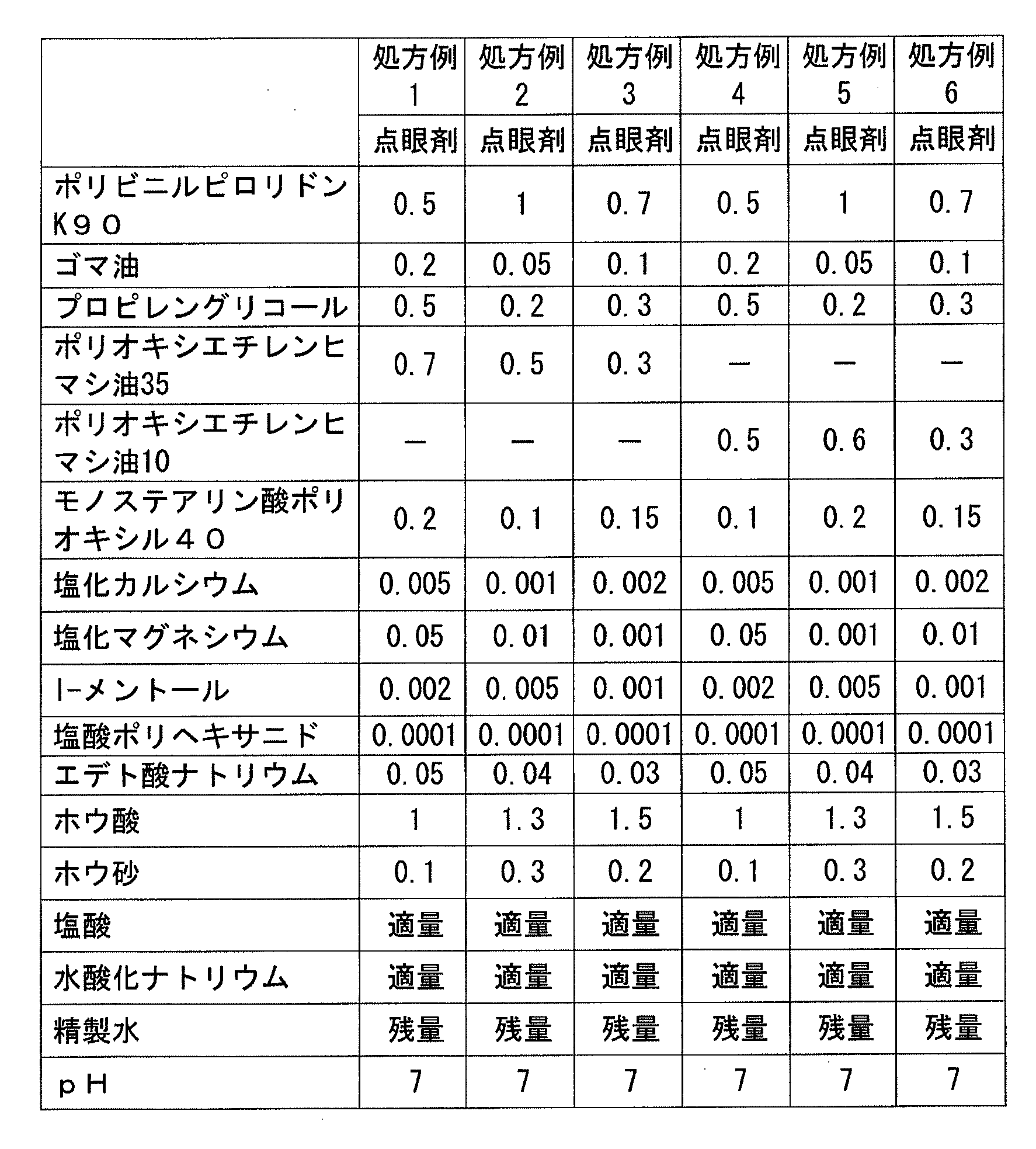 Figure JPOXMLDOC01-appb-T000006