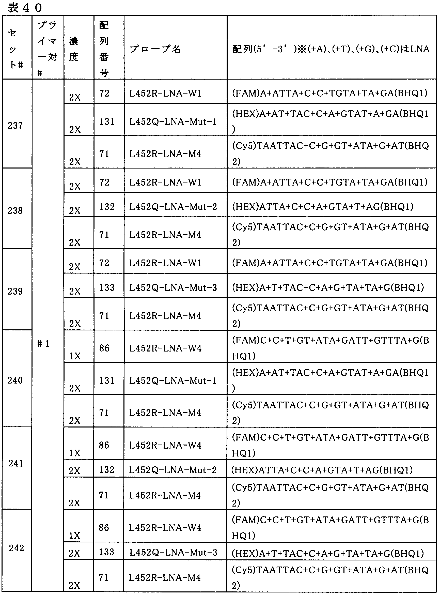 Figure JPOXMLDOC01-appb-T000042