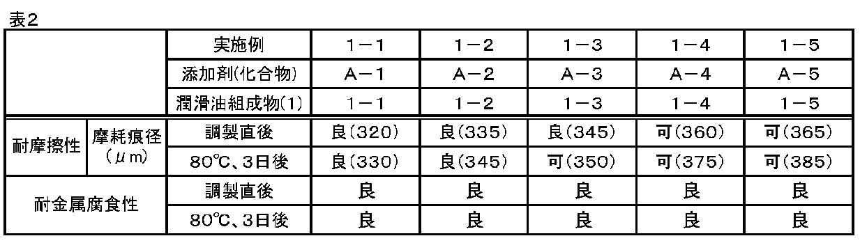 Figure JPOXMLDOC01-appb-T000008