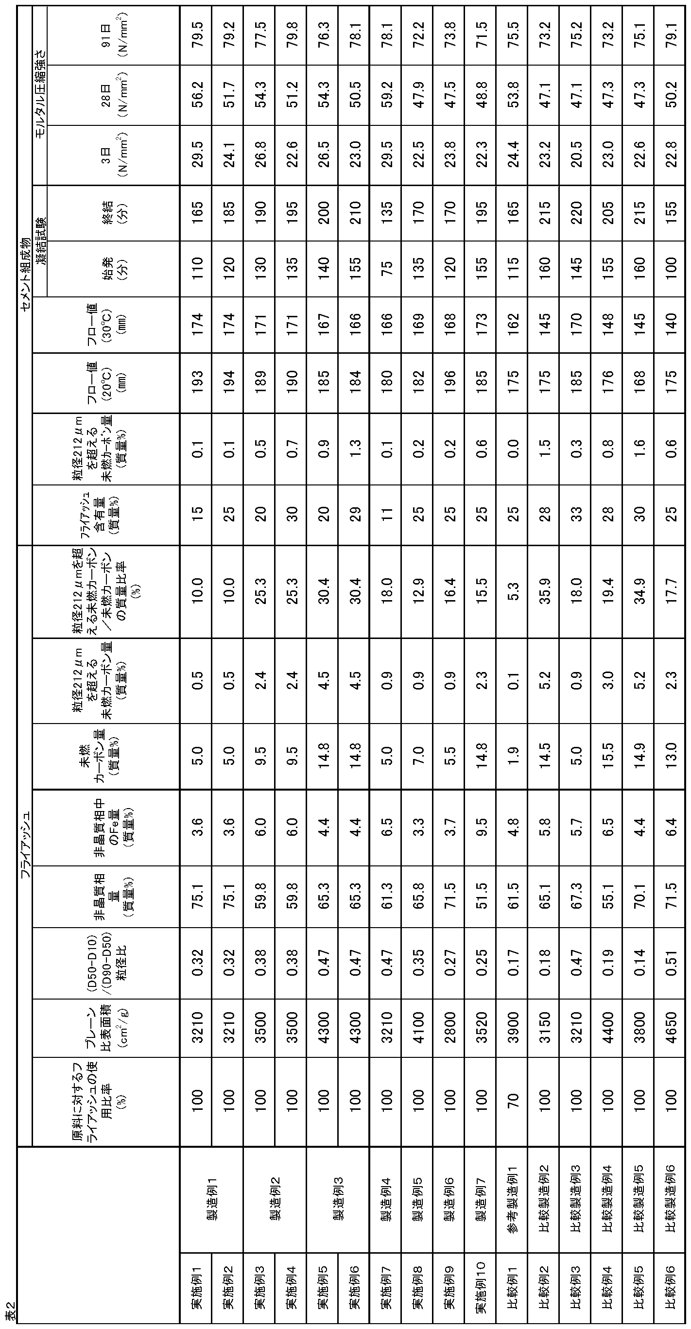 Figure JPOXMLDOC01-appb-T000002