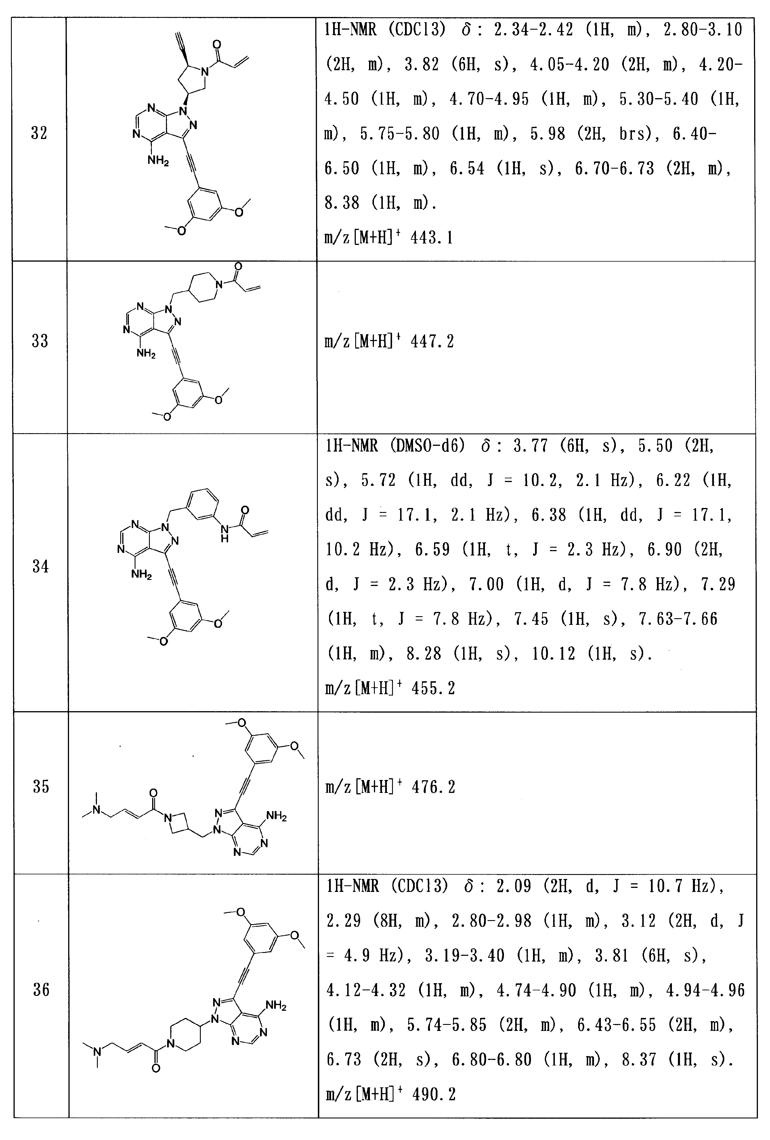 Figure JPOXMLDOC01-appb-I000076