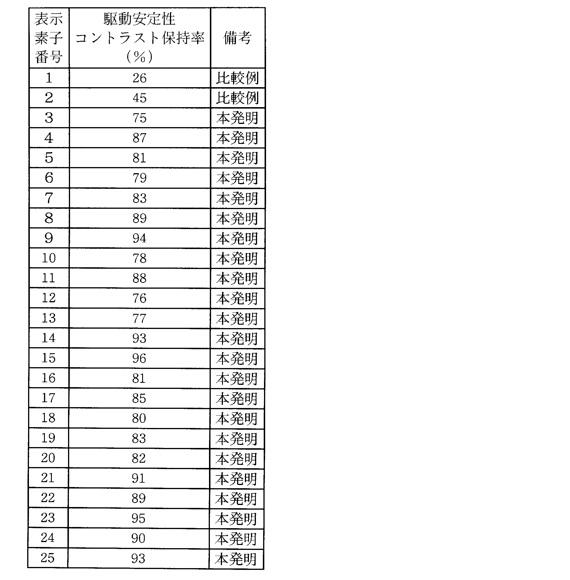 Figure JPOXMLDOC01-appb-T000023