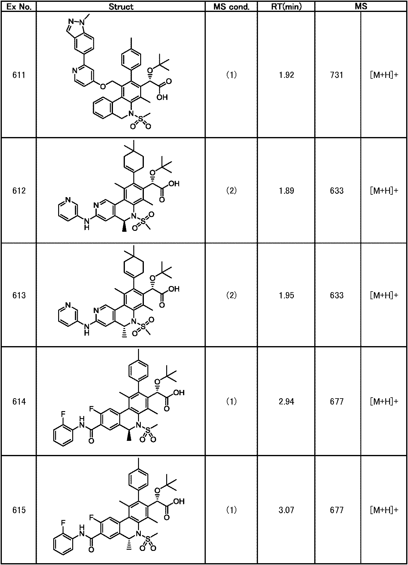 Figure JPOXMLDOC01-appb-T000320