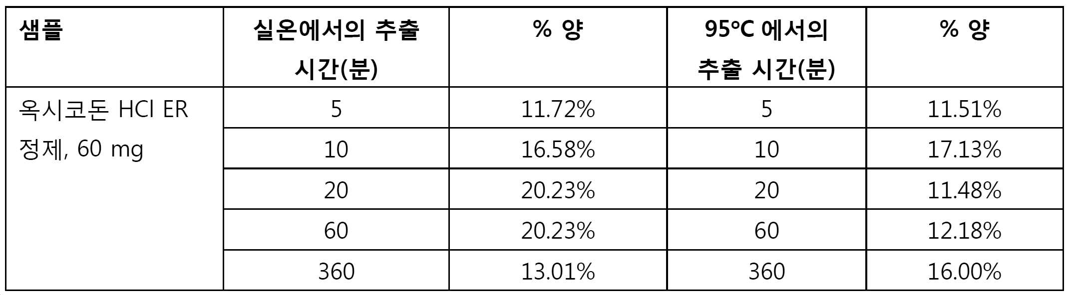 Figure pct00003