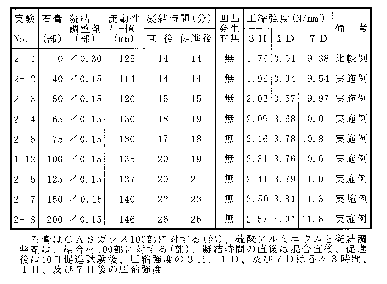Figure JPOXMLDOC01-appb-T000002