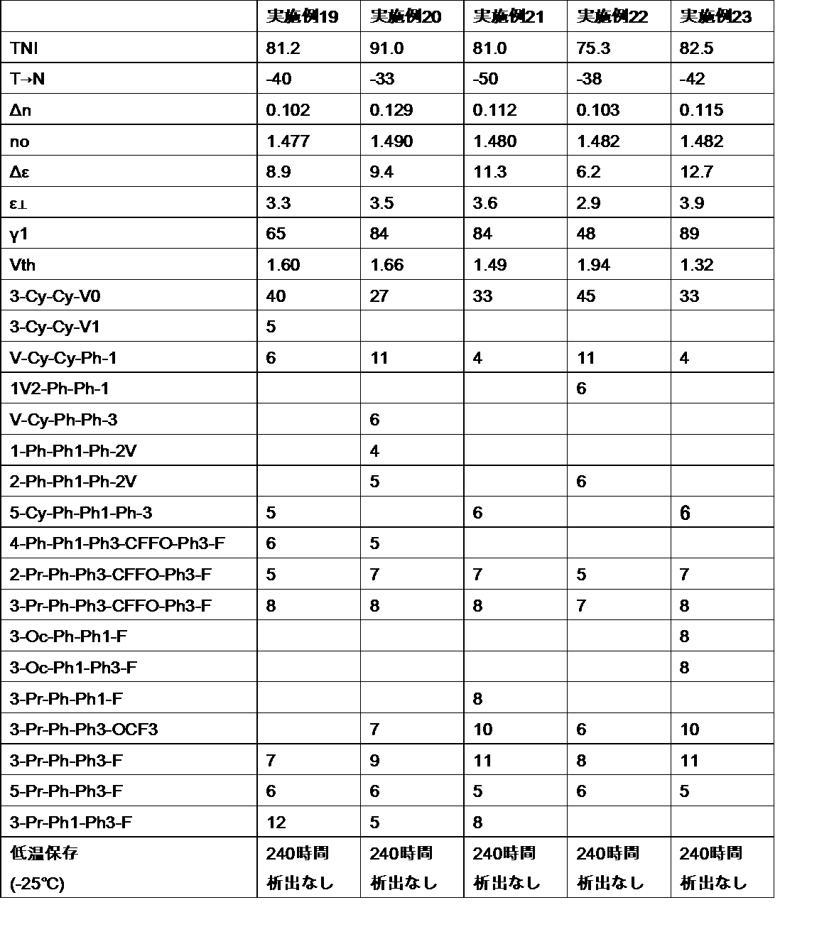 Figure JPOXMLDOC01-appb-T000142