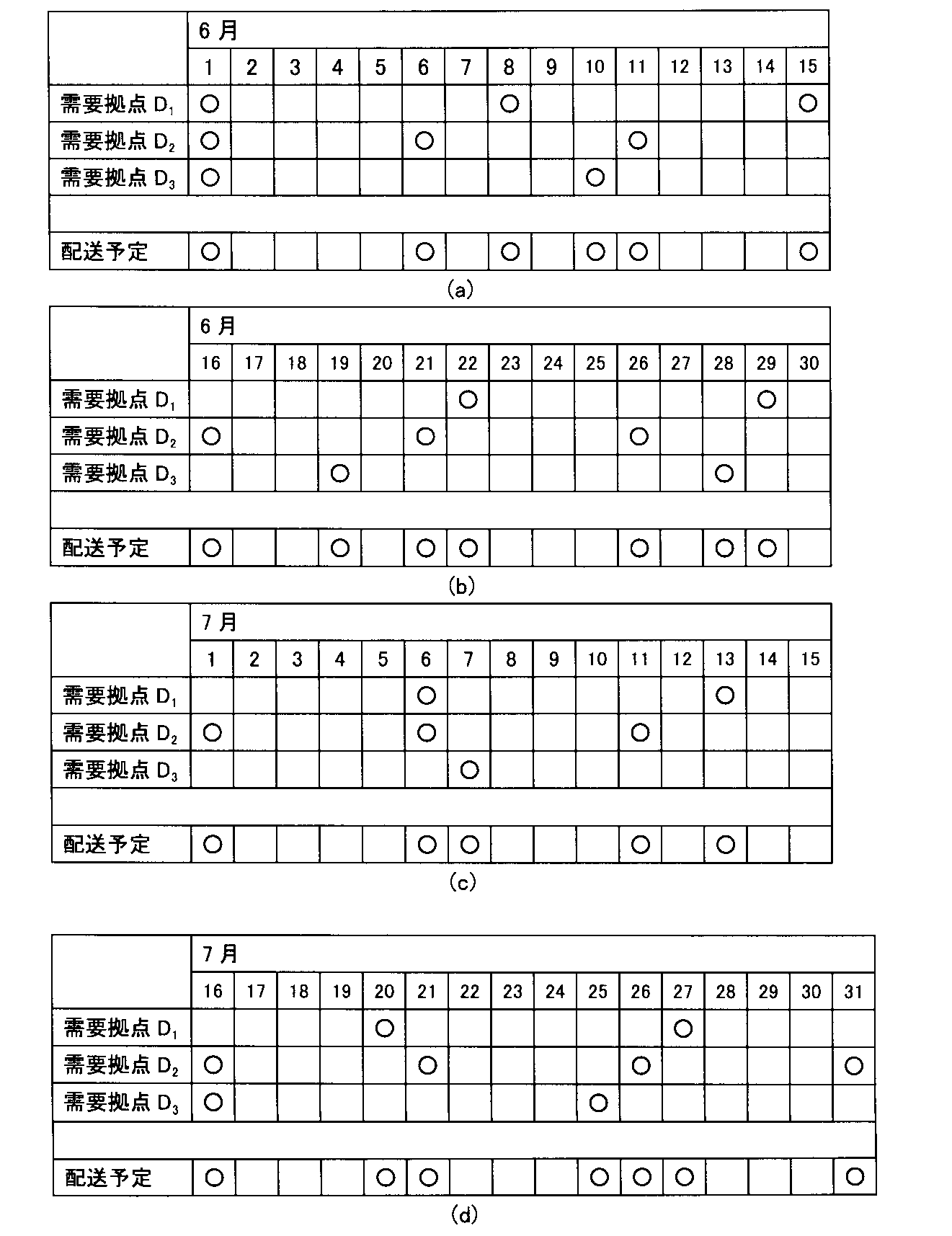 Figure JPOXMLDOC01-appb-T000002
