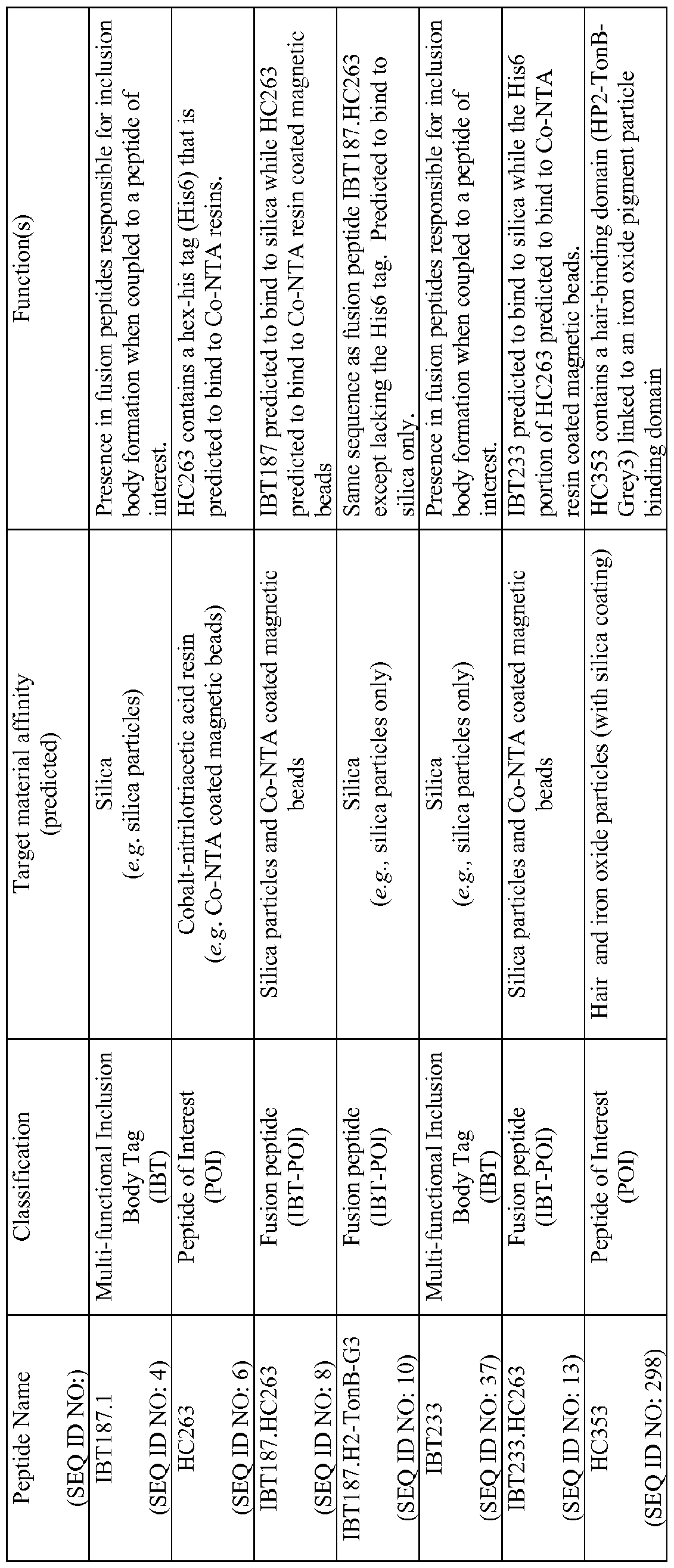 Figure imgf000053_0001