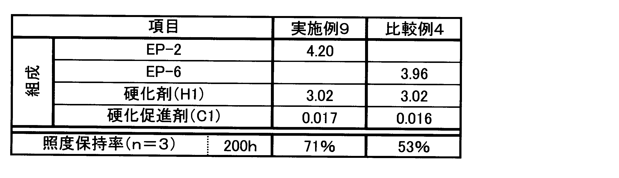 Figure JPOXMLDOC01-appb-T000010
