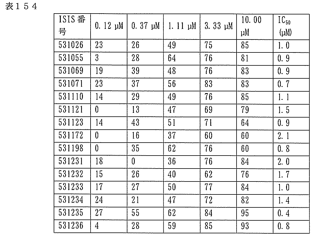 Figure 0007127076000563