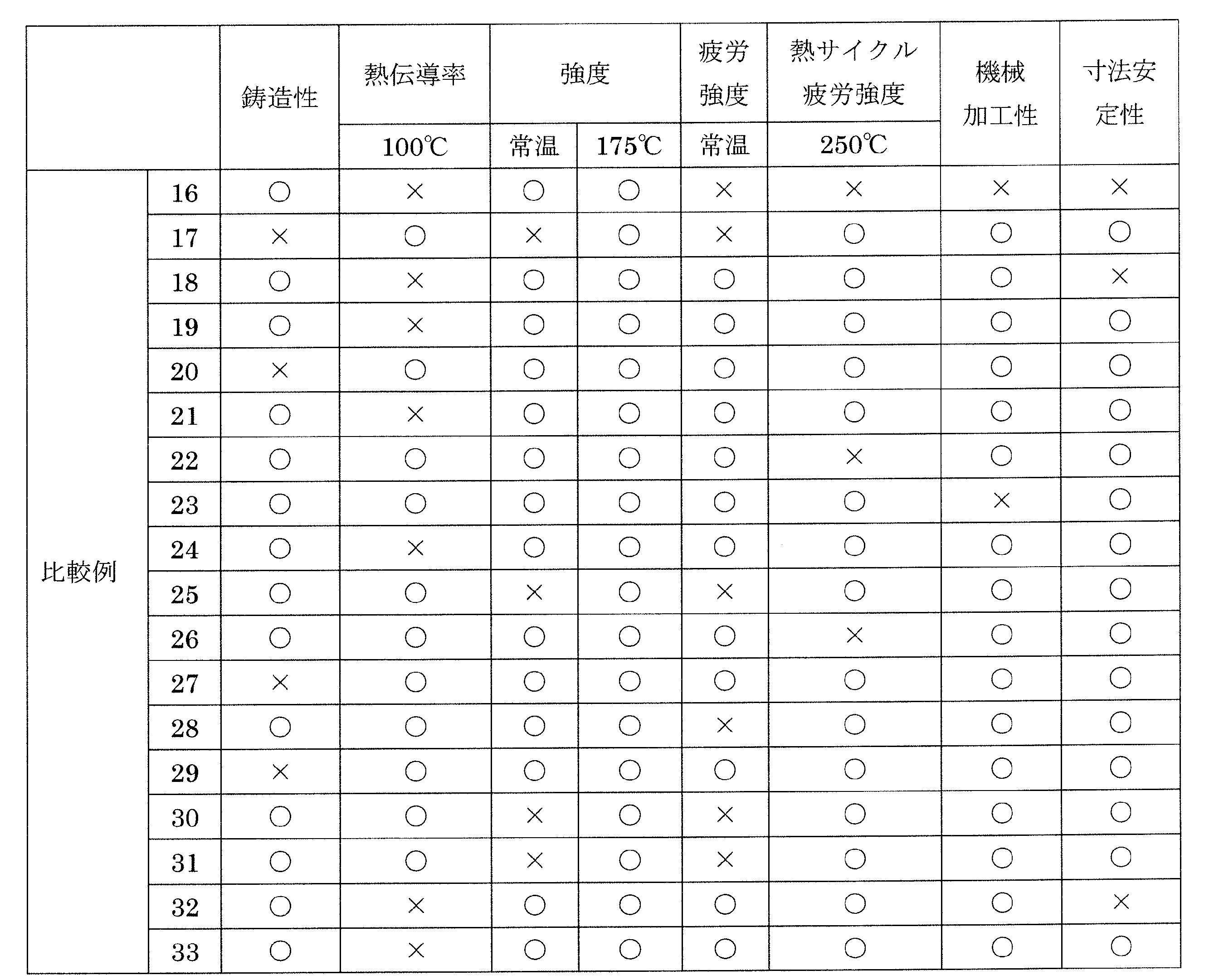 Figure JPOXMLDOC01-appb-T000006