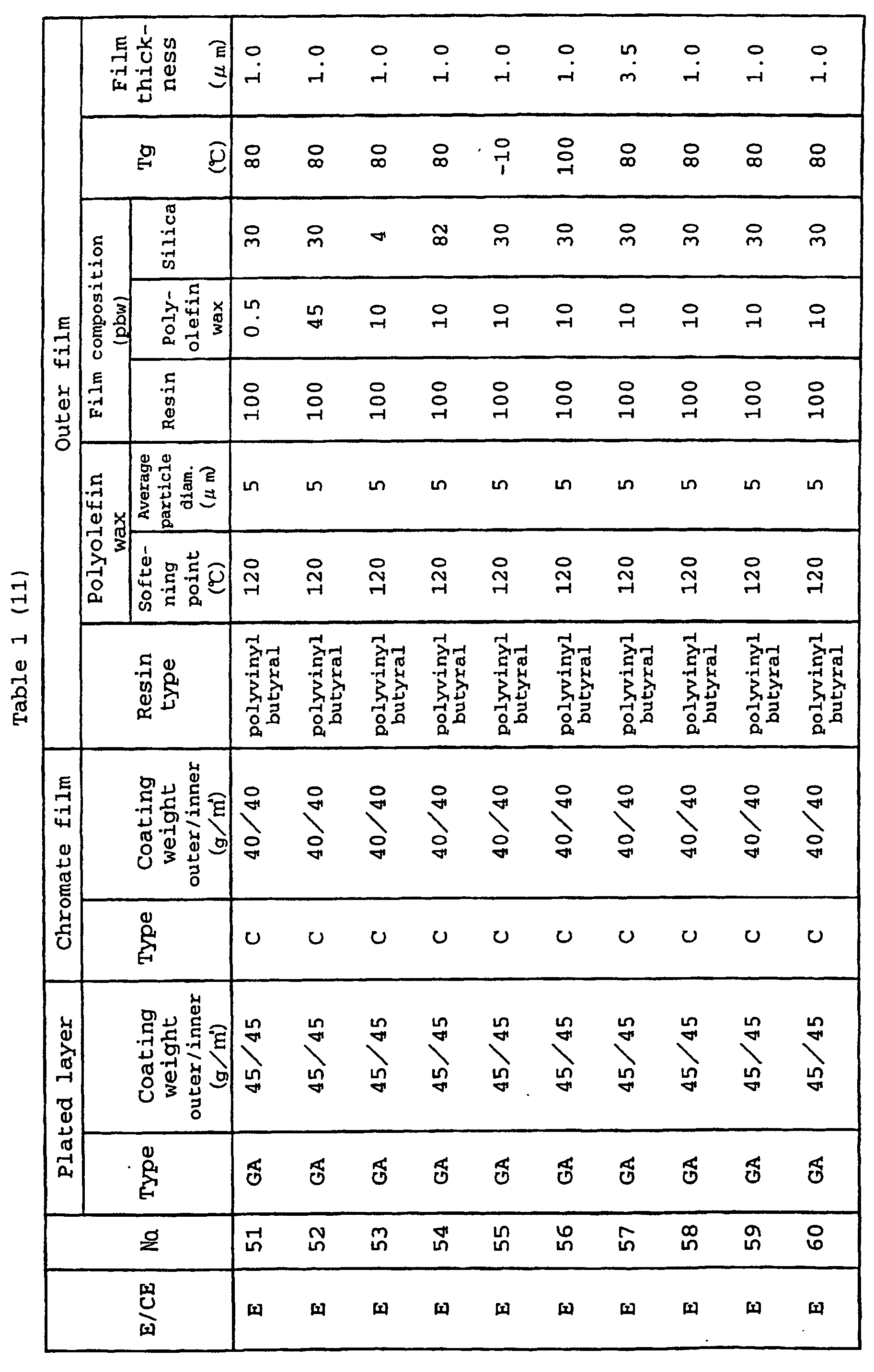 Figure 00510001