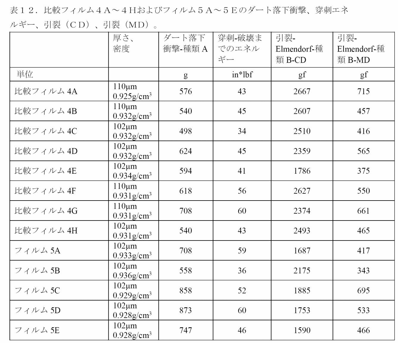 Figure 2022542657000027